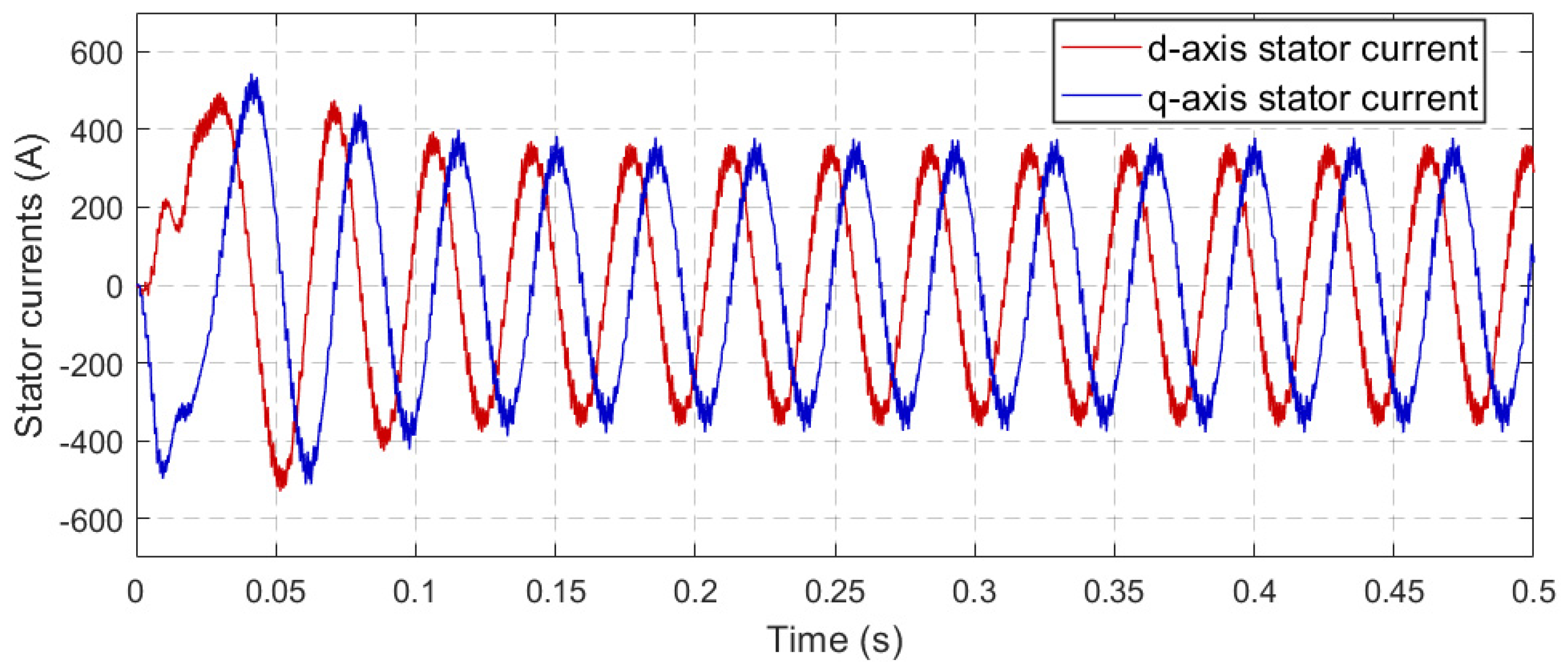 Energies 14 05025 g011 550