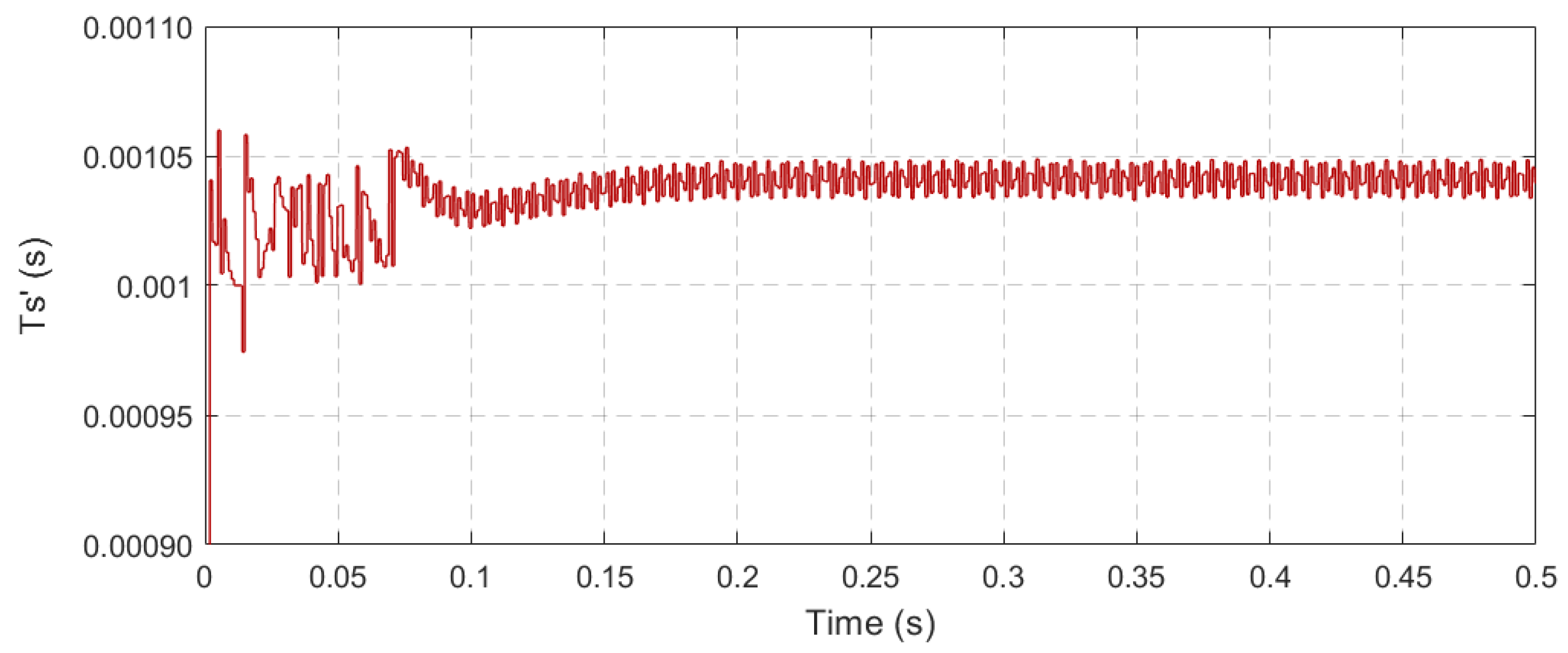 Energies 14 05025 g012 550