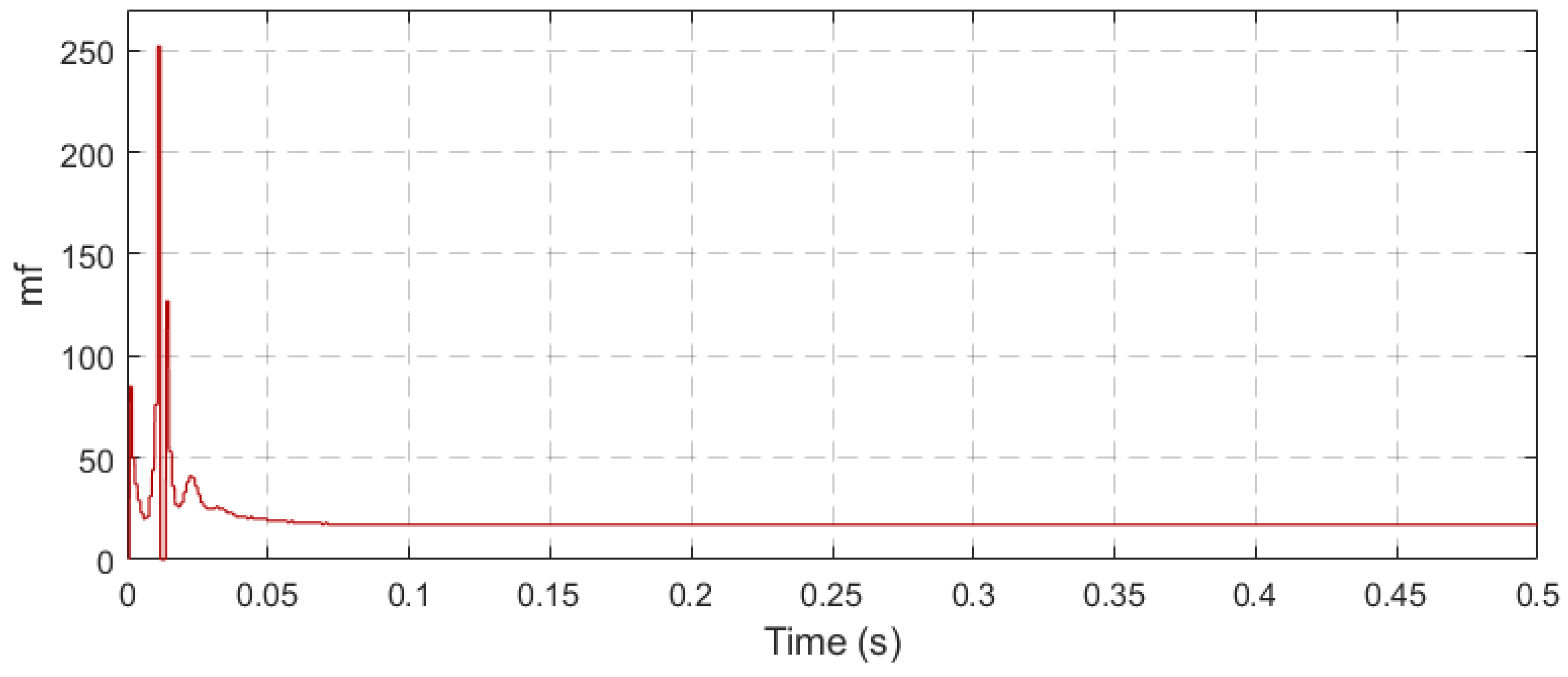 Energies 14 05025 g013 550