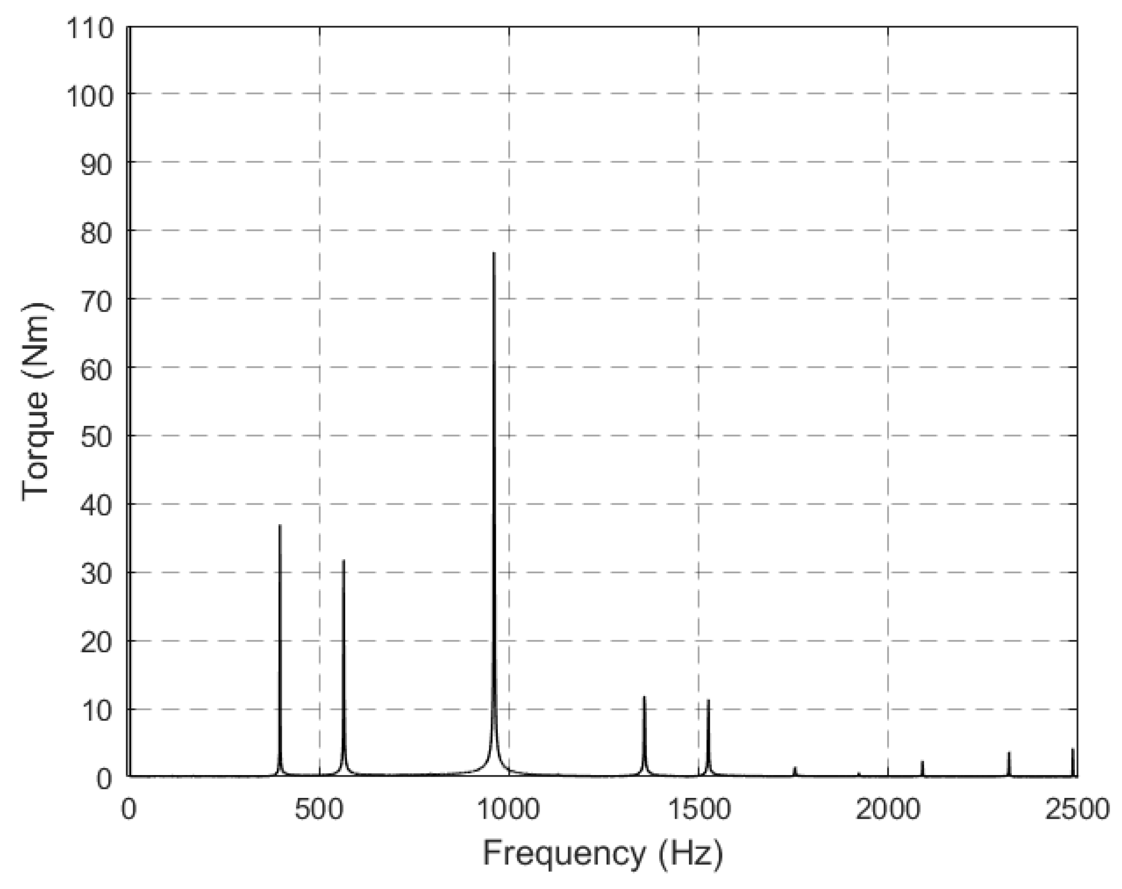 Energies 14 05025 g014 550