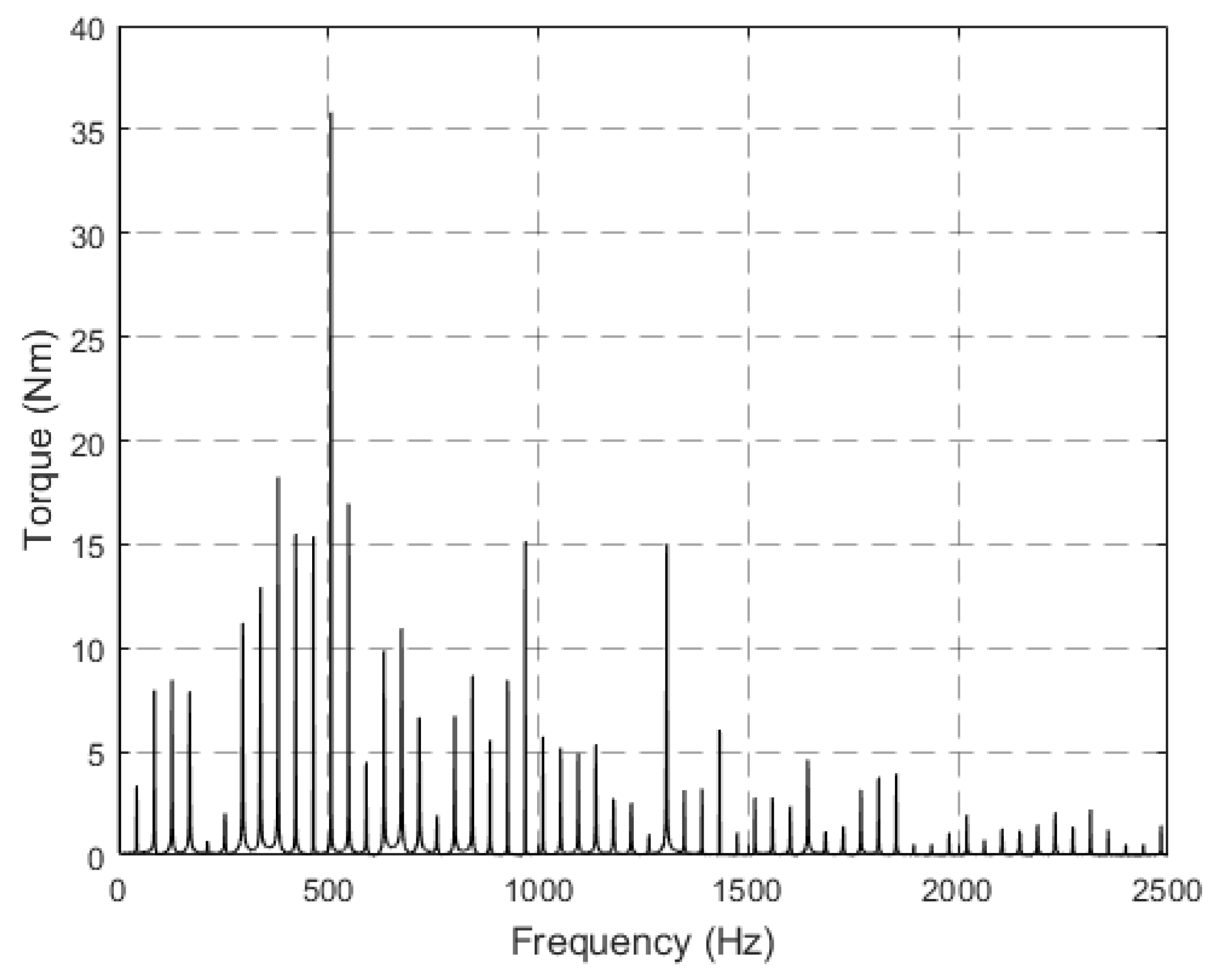 Energies 14 05025 g016 550