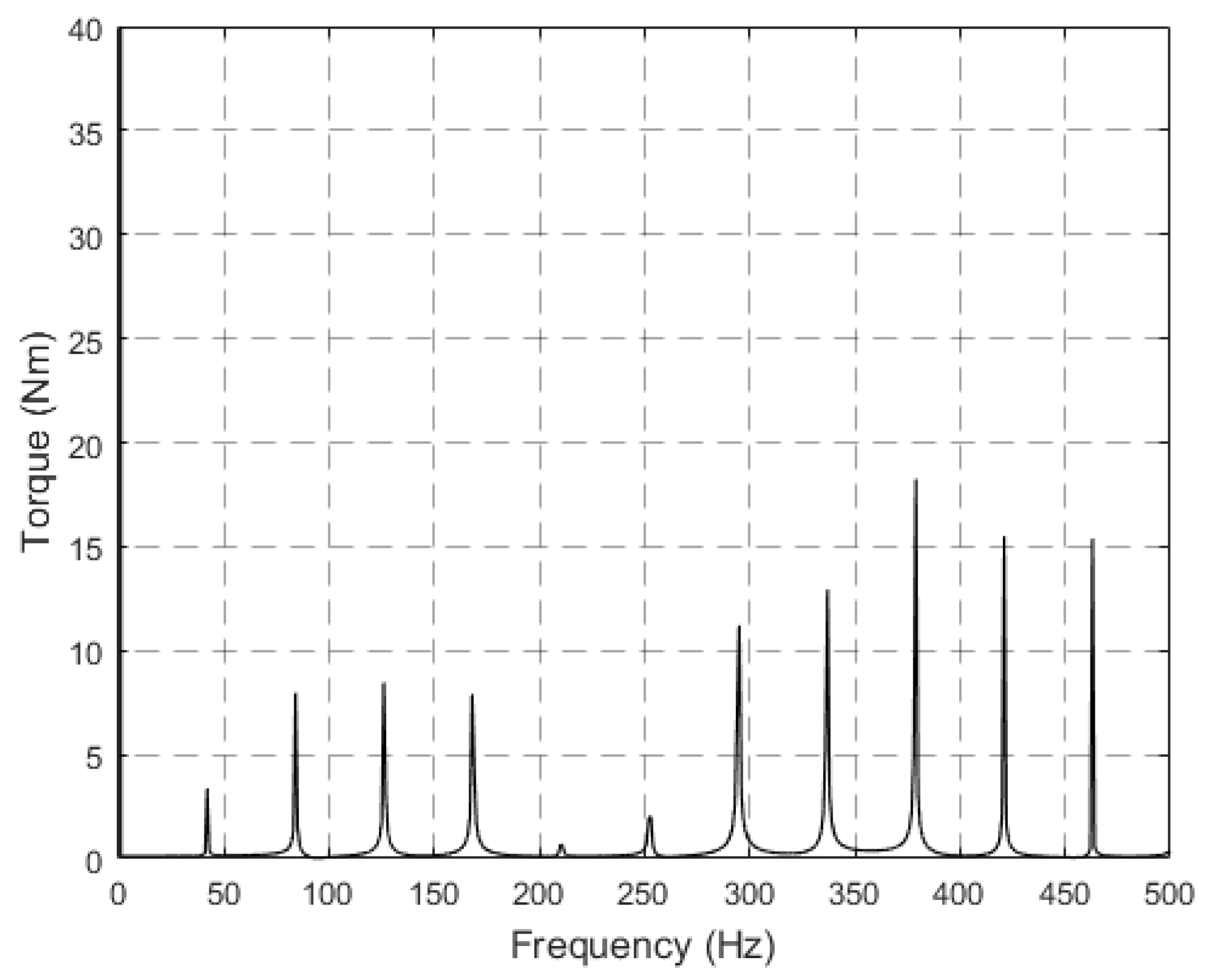 Energies 14 05025 g017 550