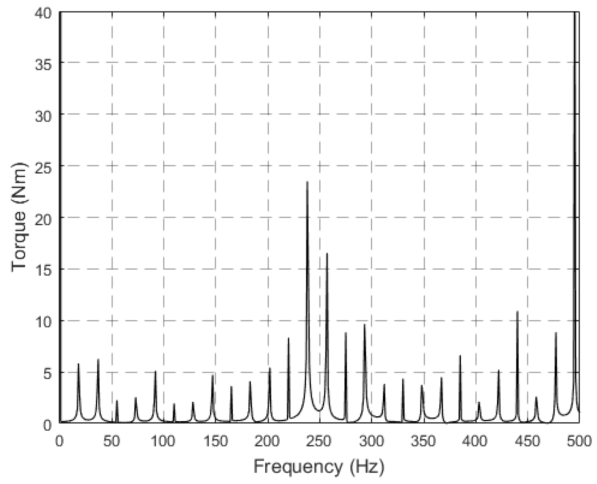 Energies 14 05025 g018 550