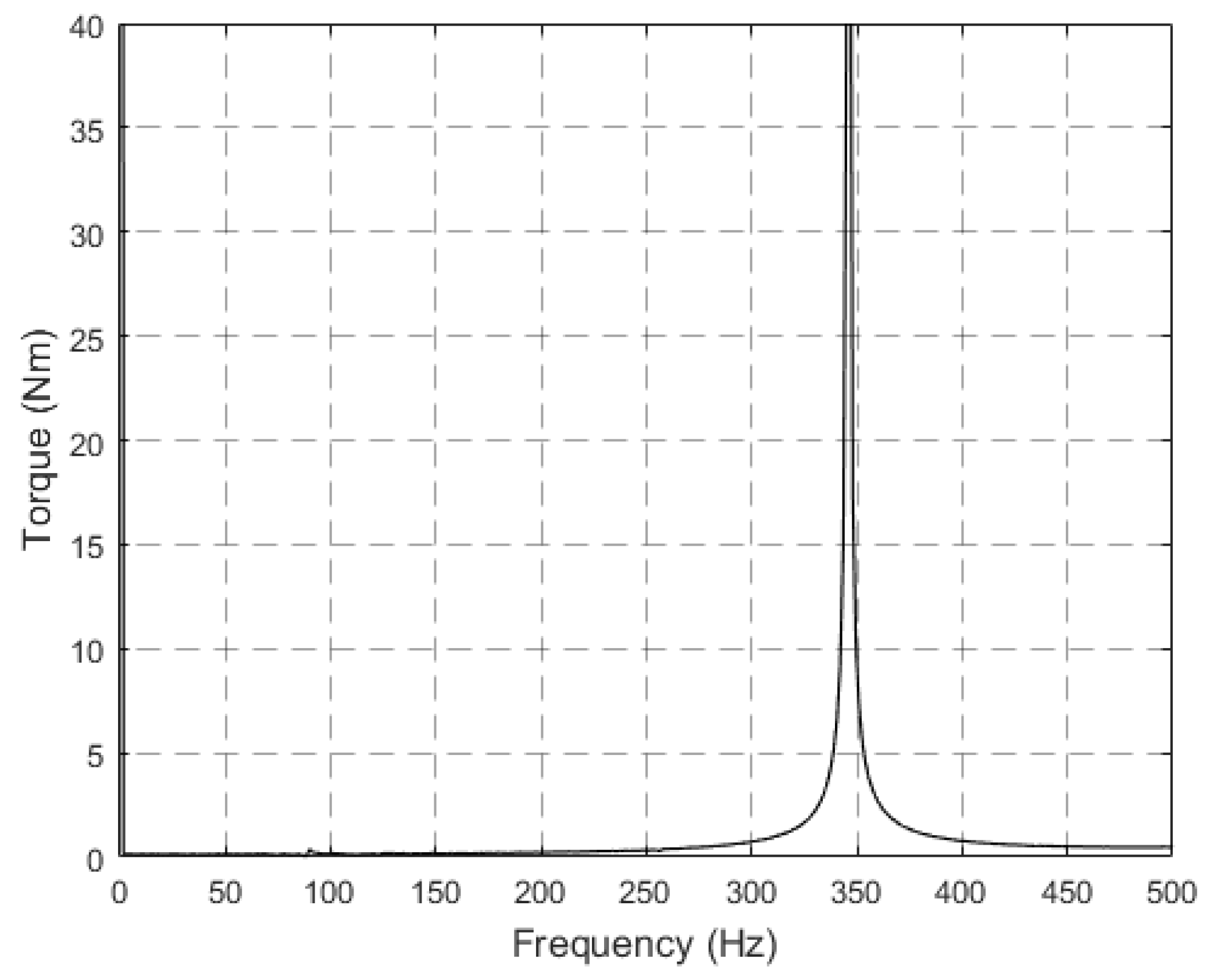 Energies 14 05025 g019 550