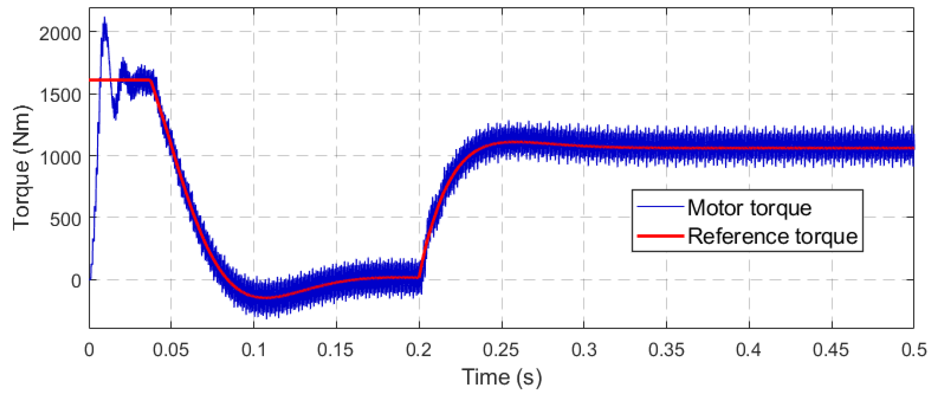 Energies 14 05025 g020 550