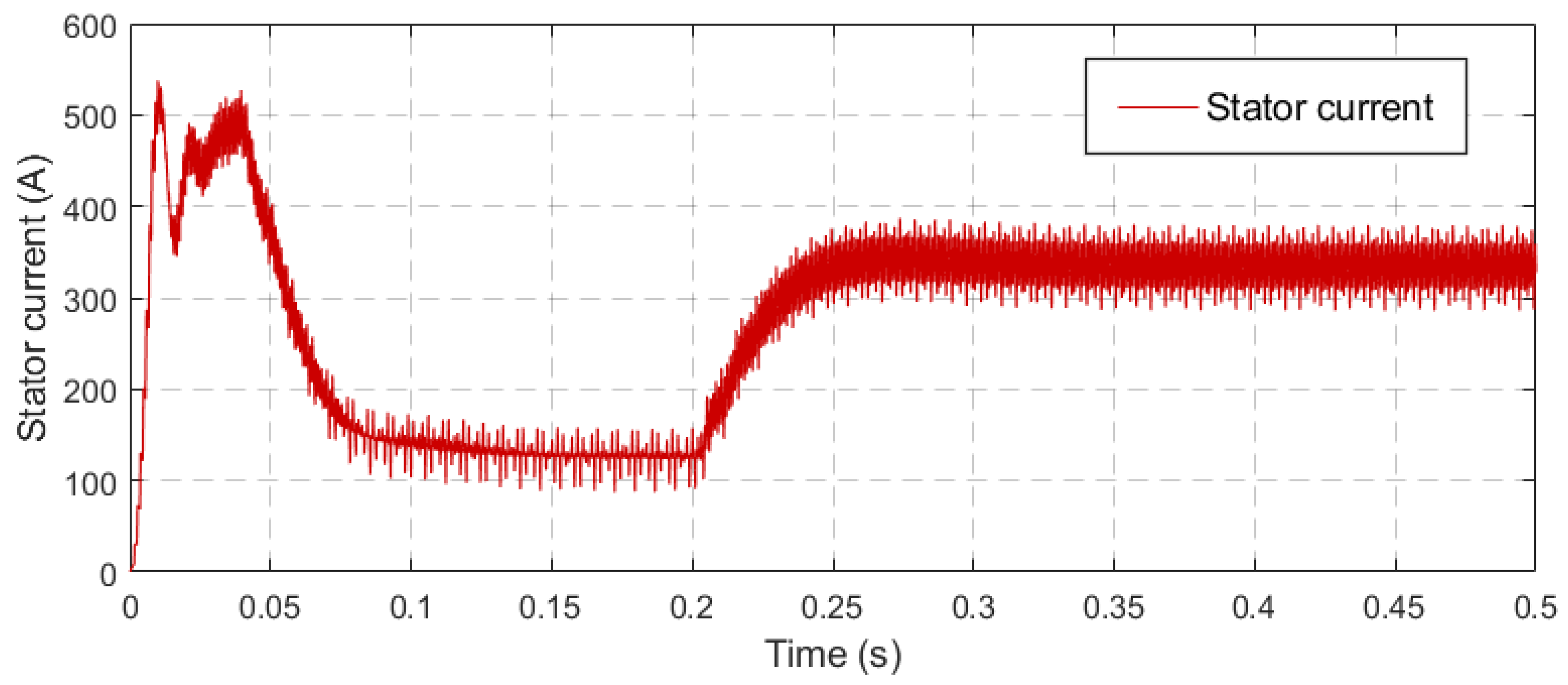 Energies 14 05025 g022 550