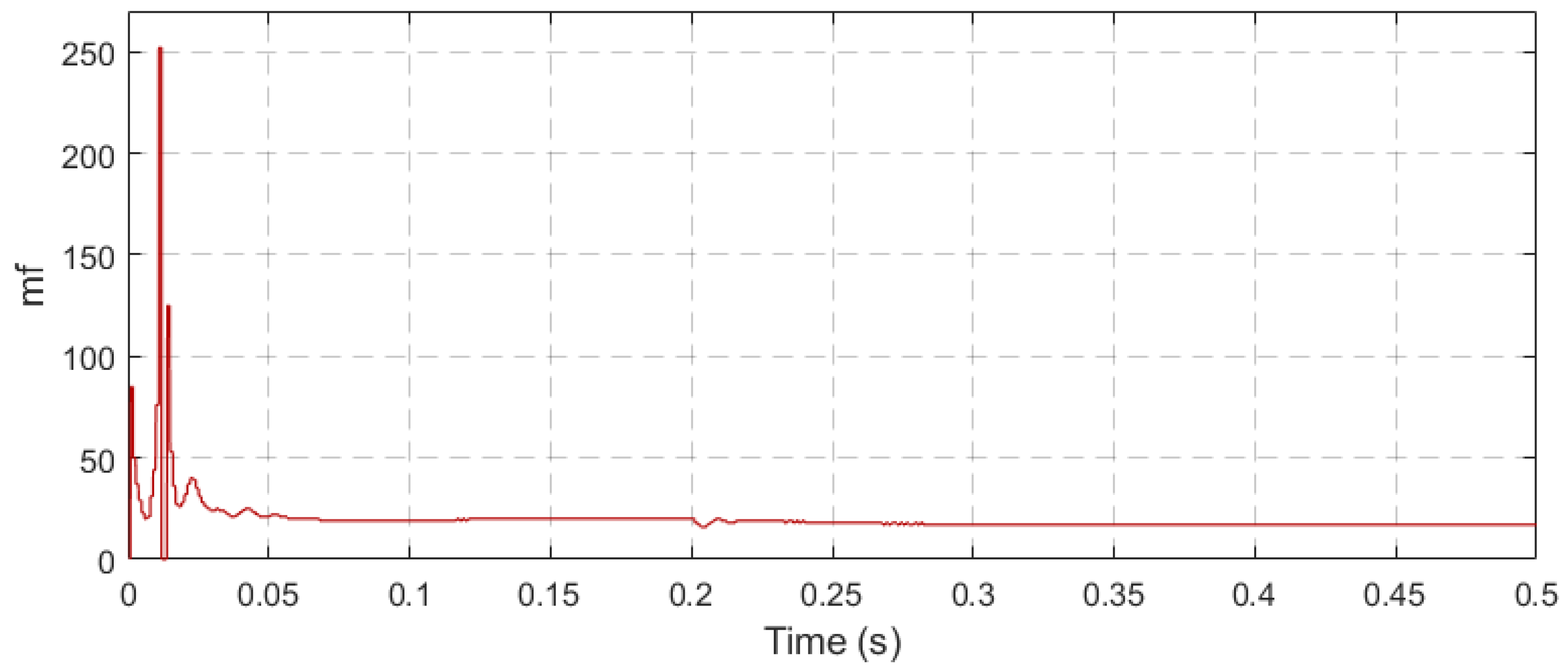 Energies 14 05025 g023 550