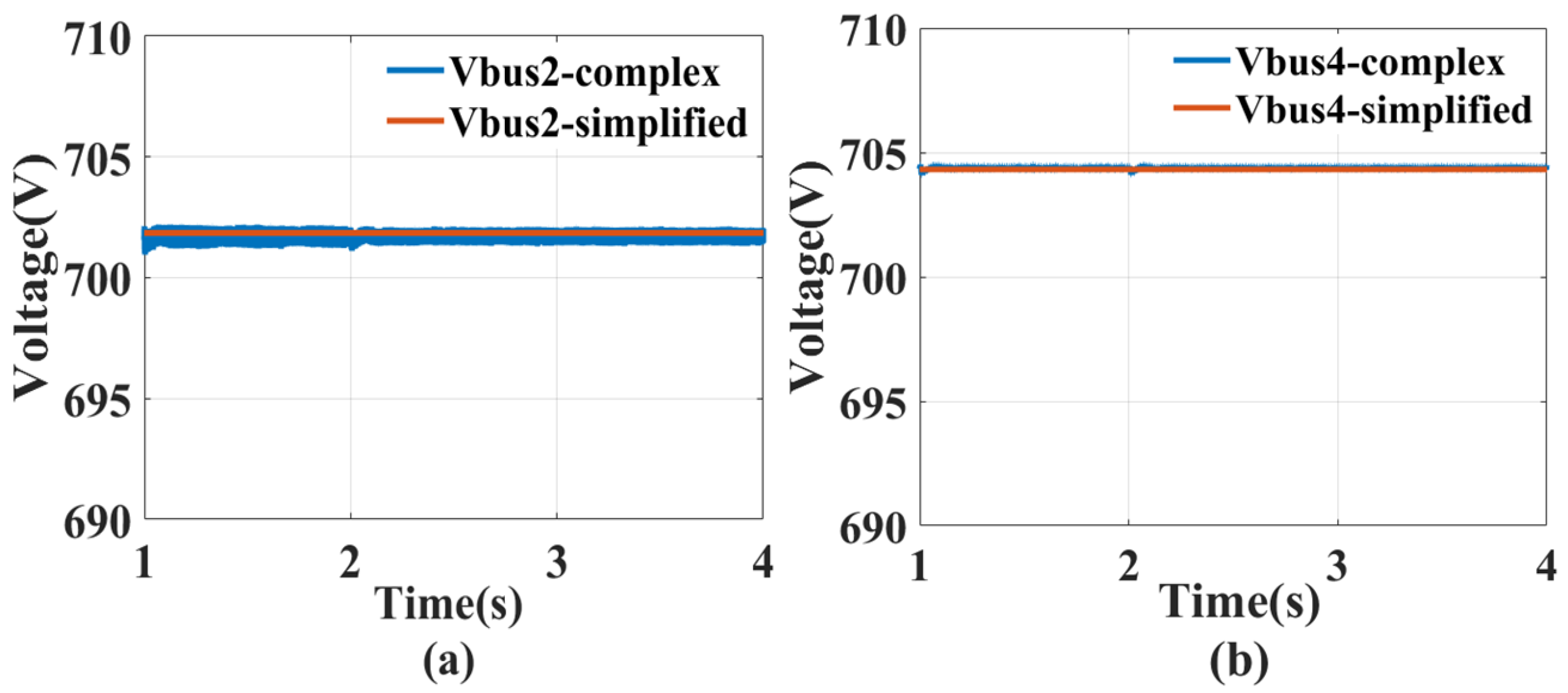Energies 14 05026 g006 550