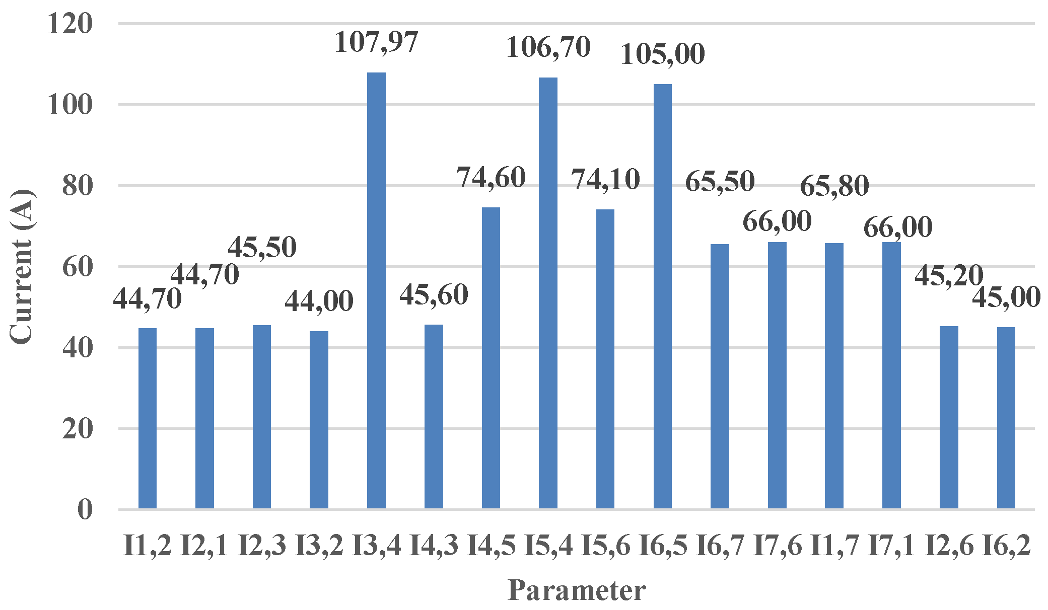 Energies 14 05026 g011 550
