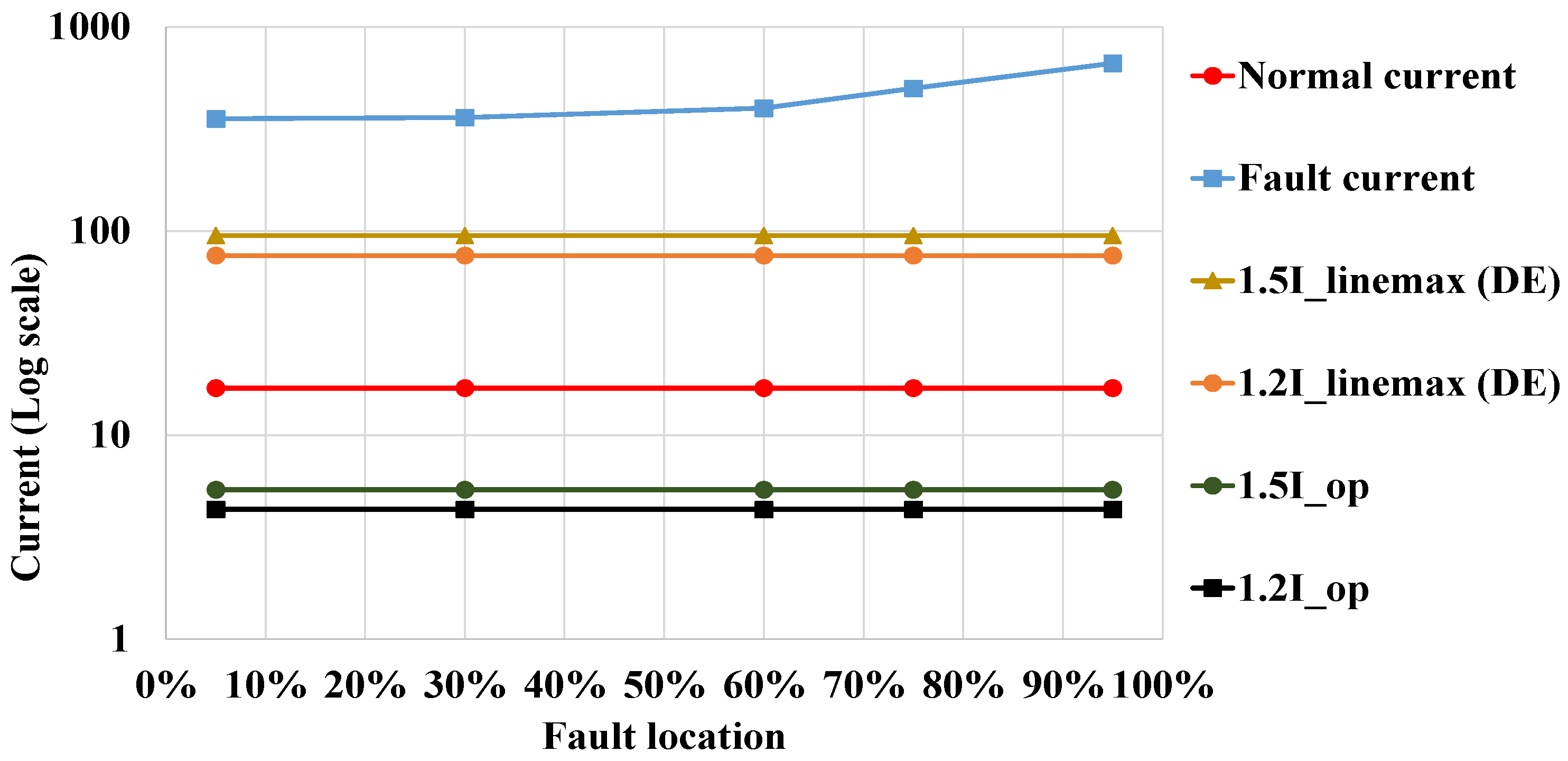 Energies 14 05026 g013 550
