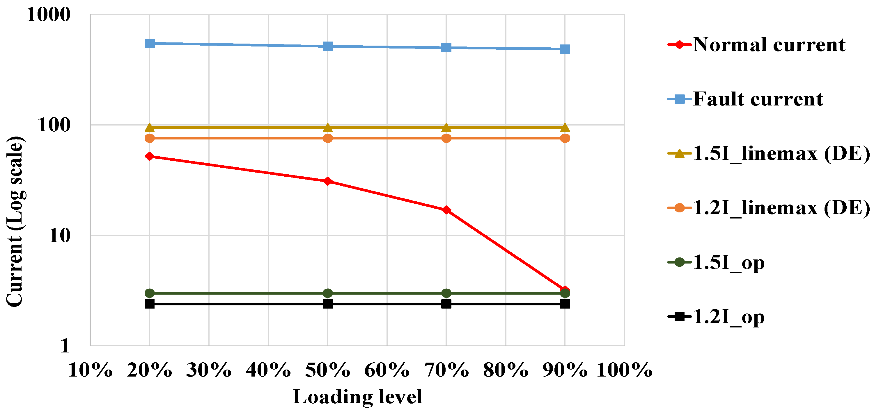 Energies 14 05026 g014 550