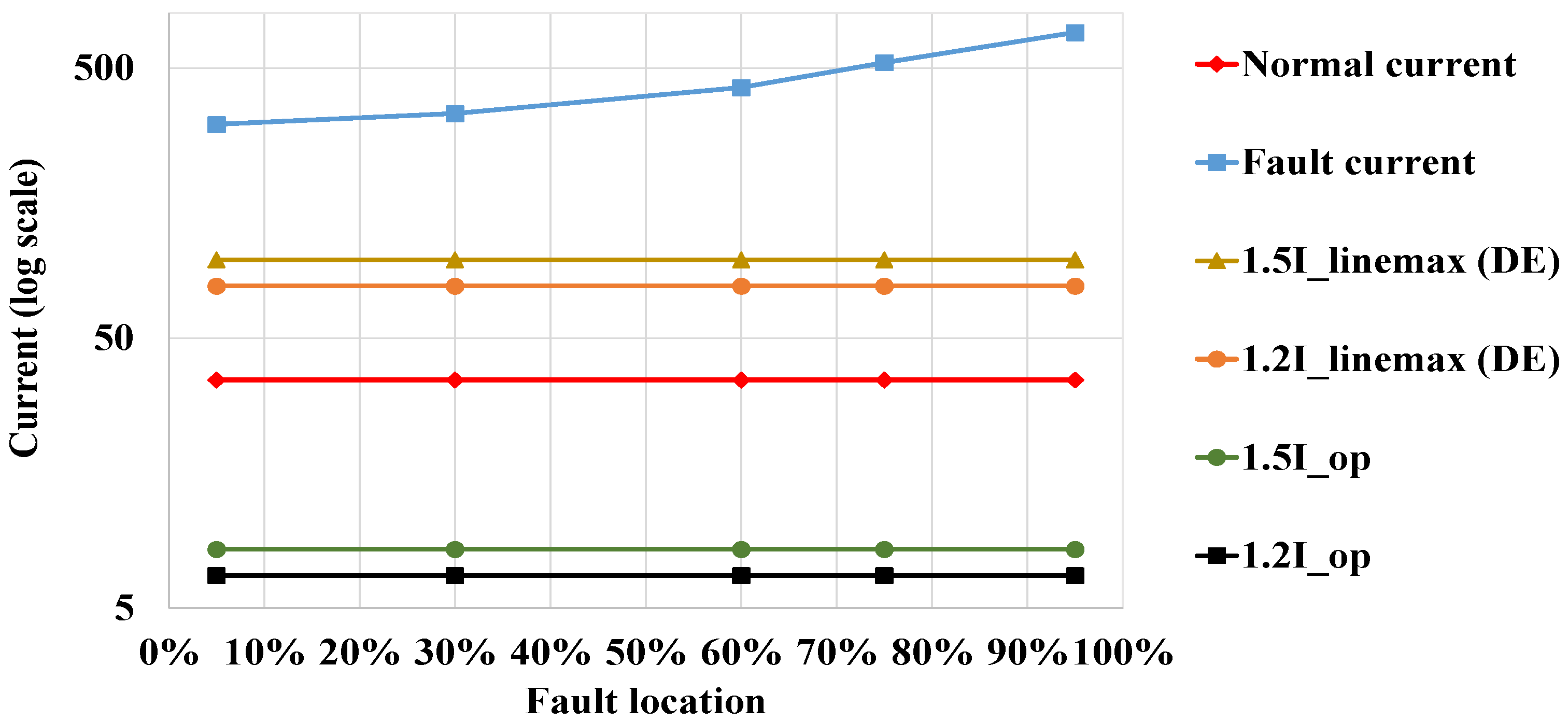 Energies 14 05026 g016 550