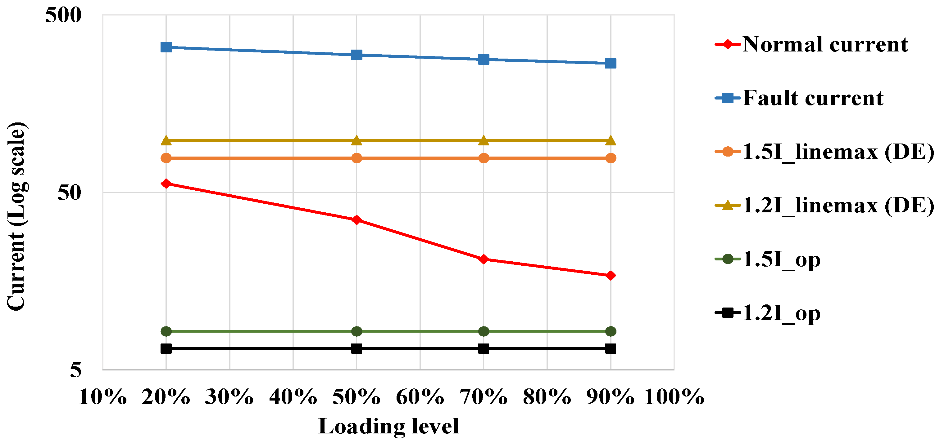 Energies 14 05026 g017 550