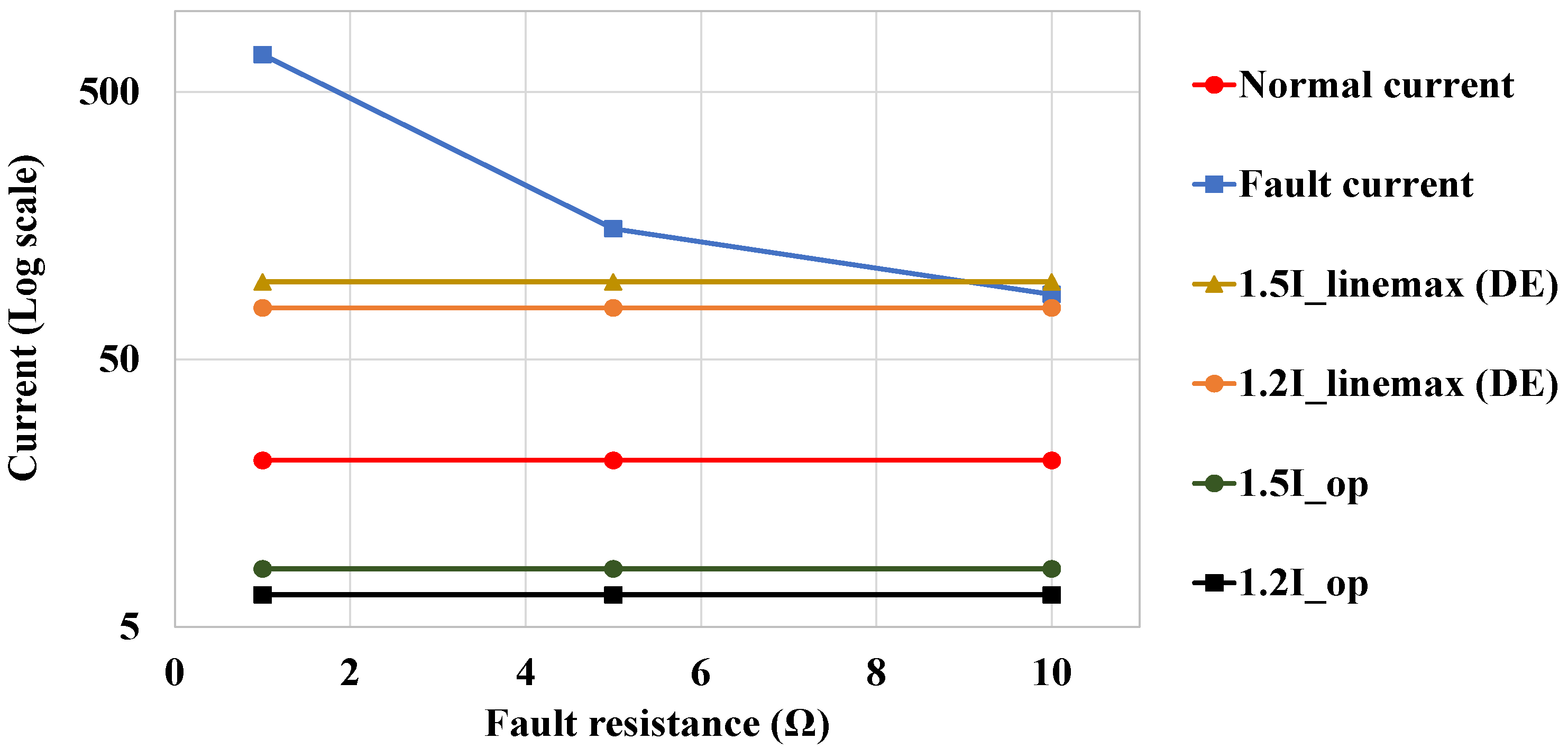 Energies 14 05026 g018 550
