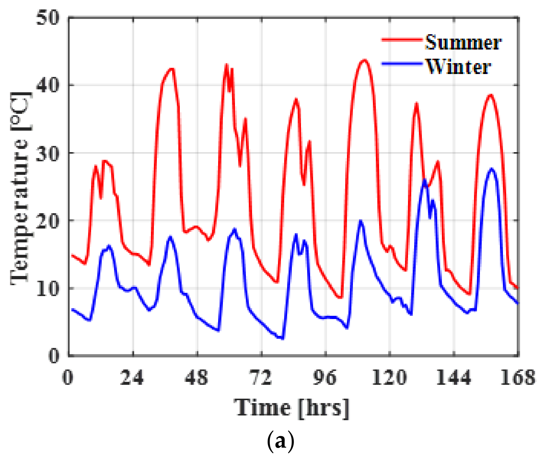 Energies 14 05028 g005a