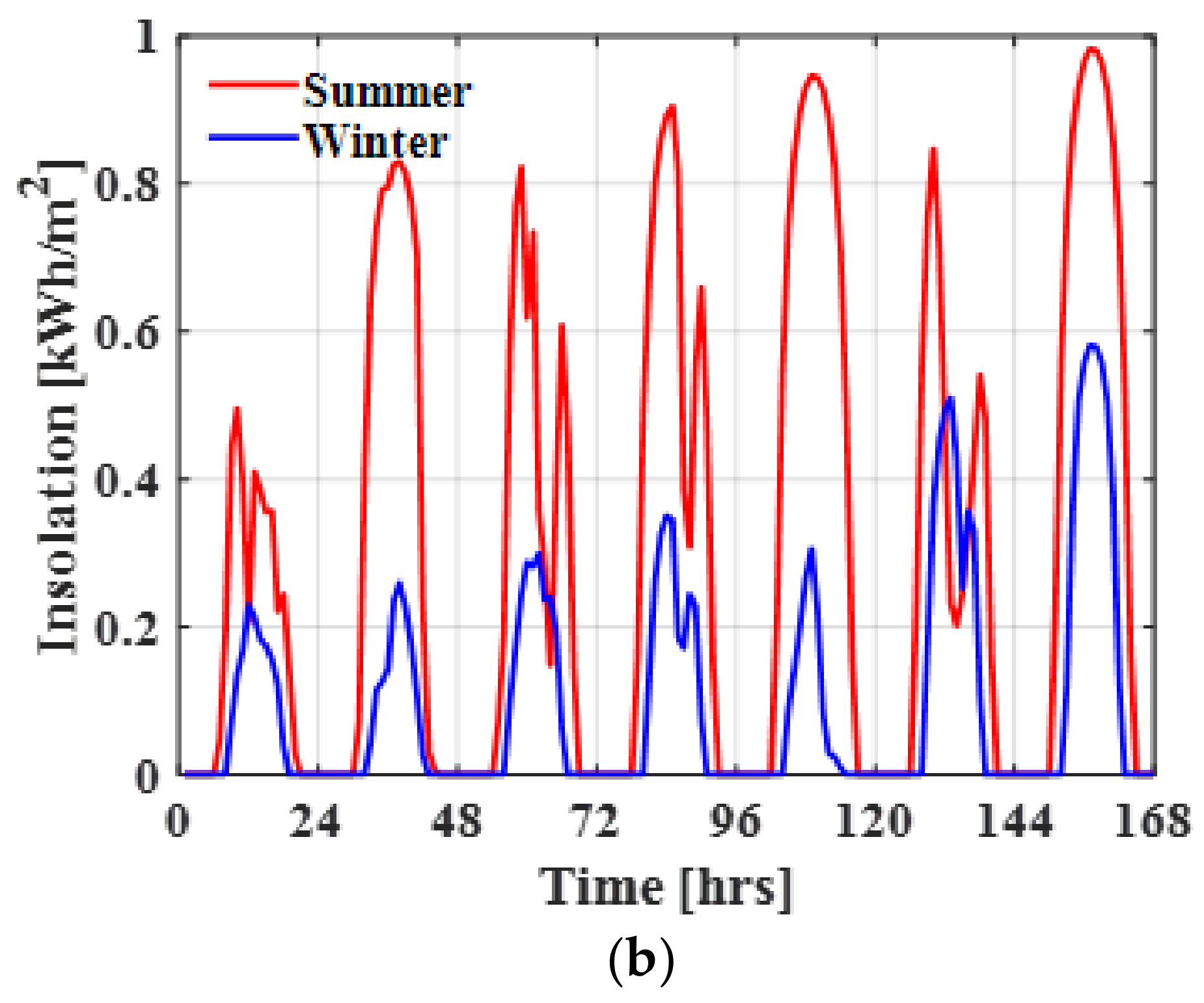 Energies 14 05028 g005b