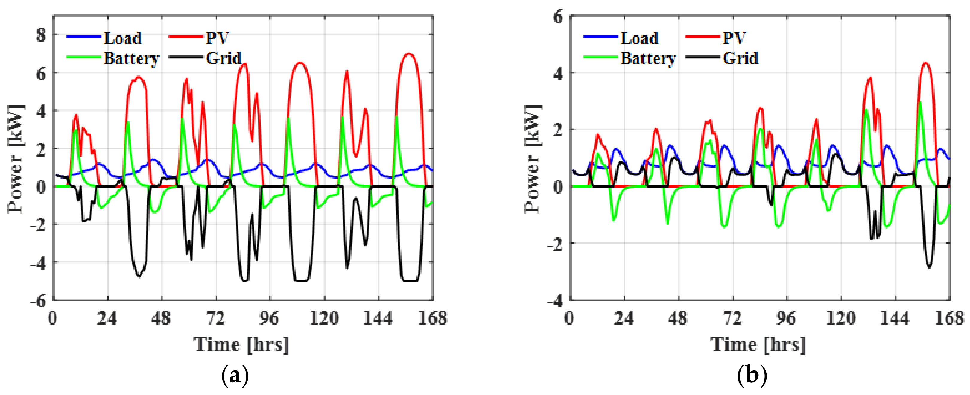 Energies 14 05028 g007