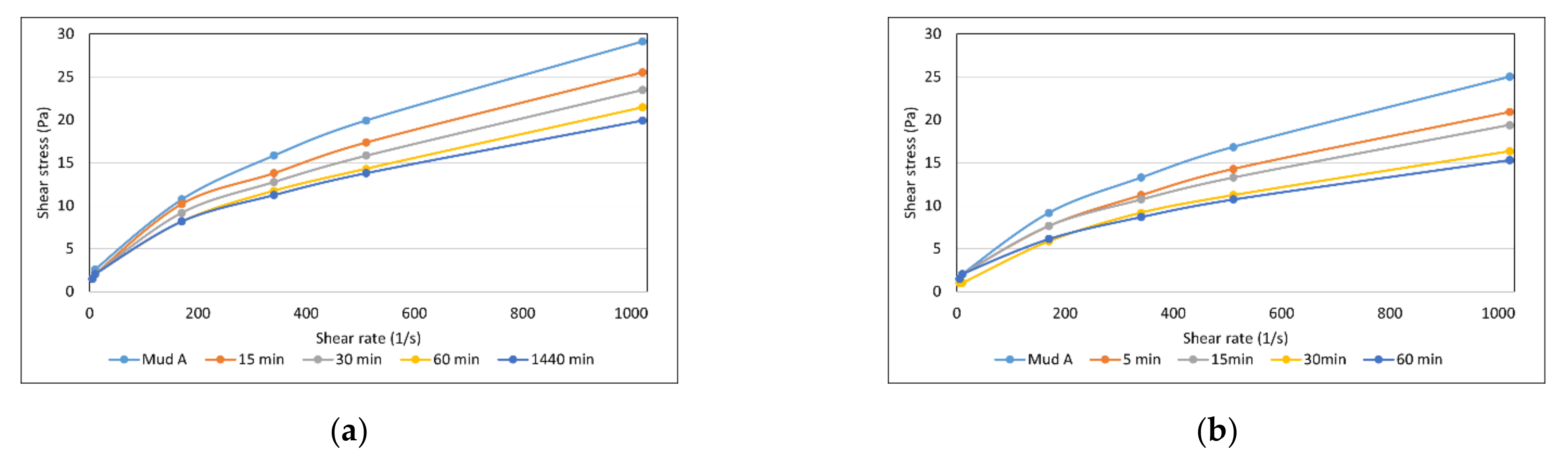 Energies 14 05032 g002a
