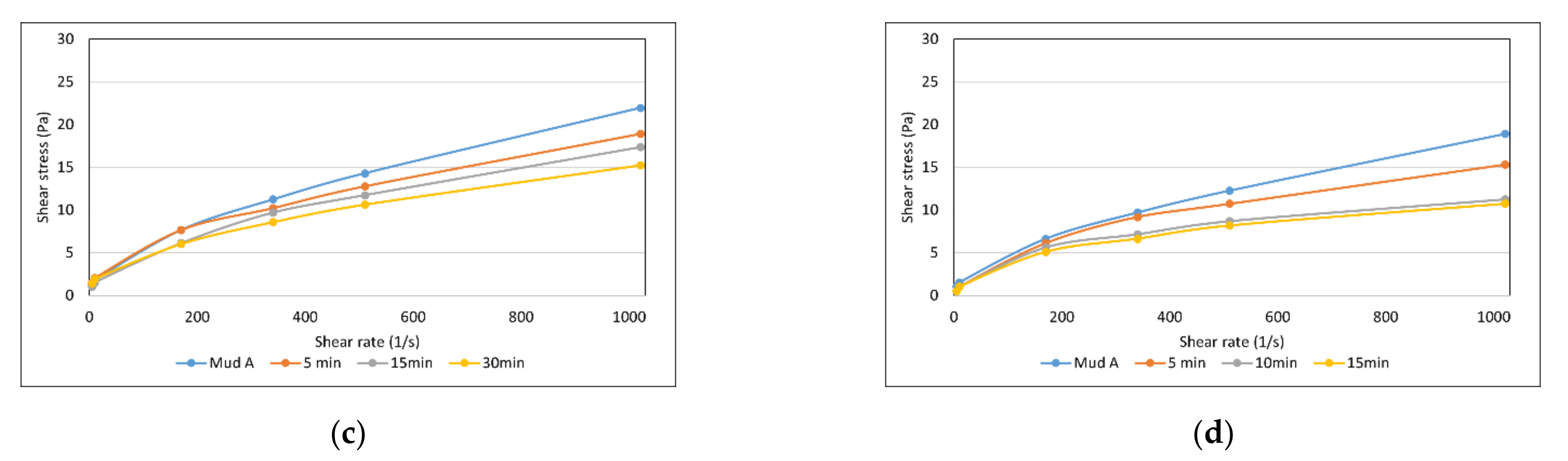 Energies 14 05032 g002b