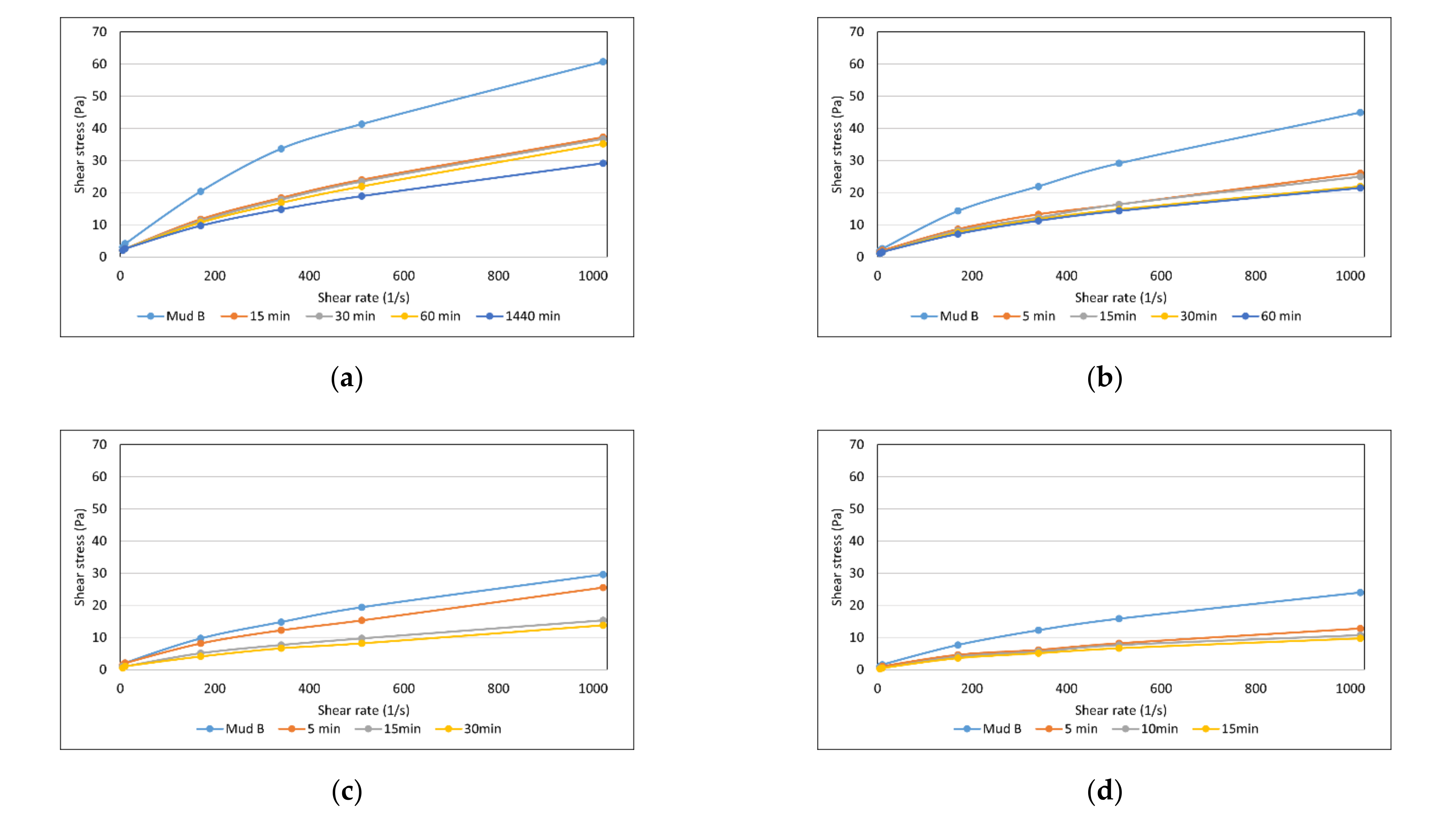 Energies 14 05032 g005