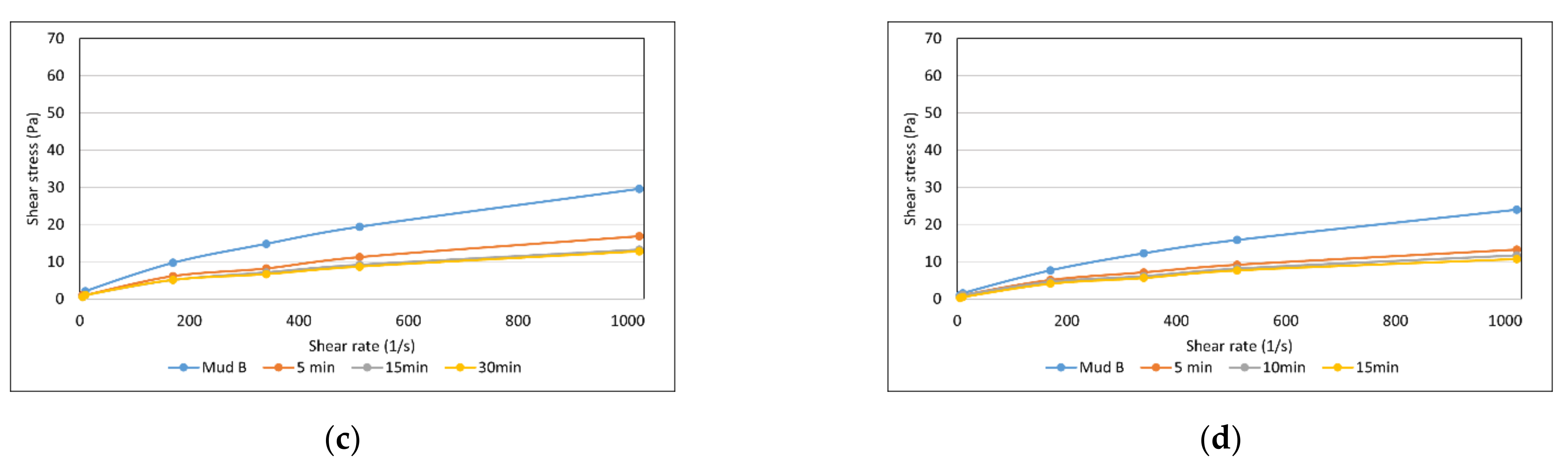 Energies 14 05032 g006b
