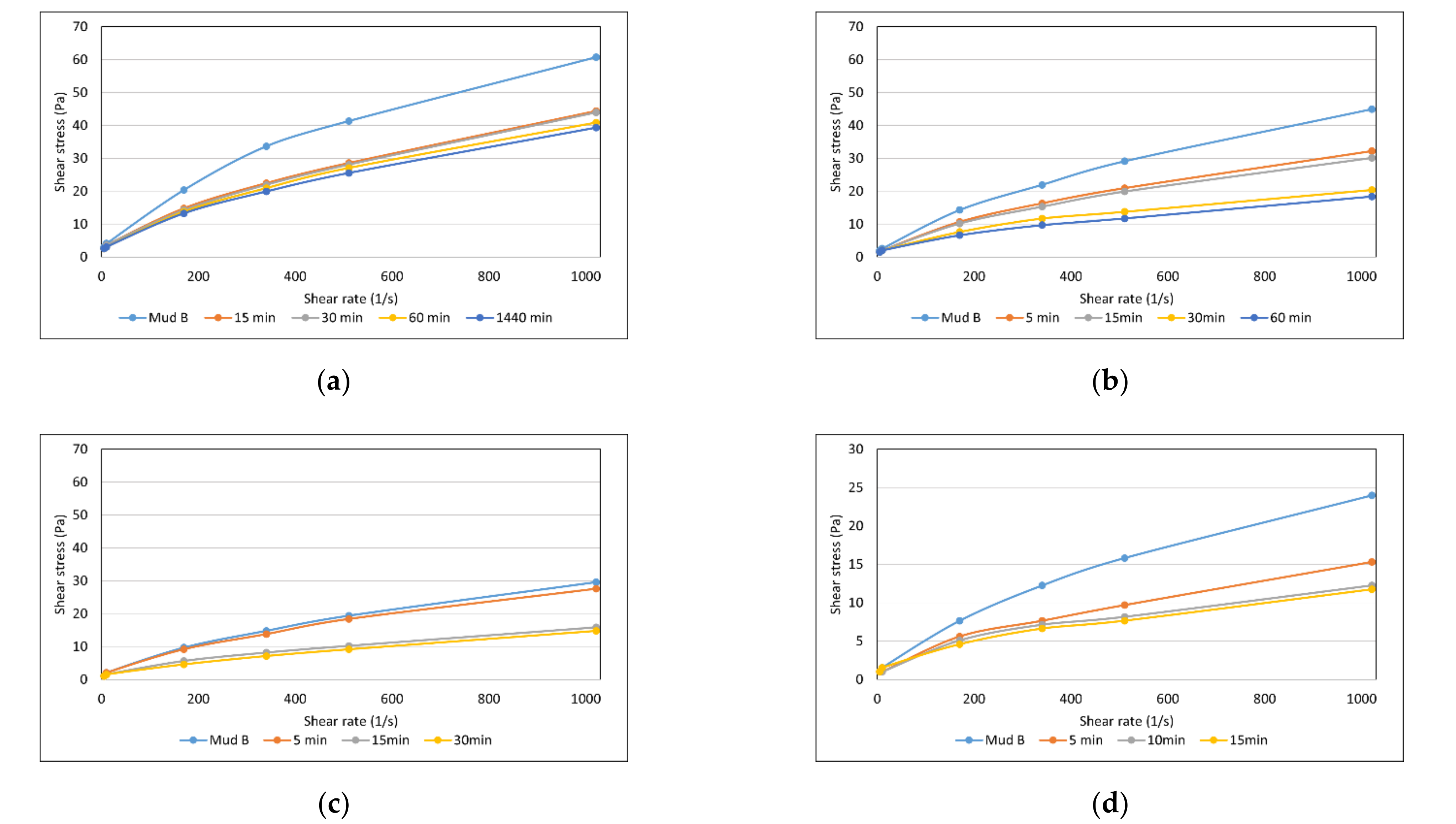 Energies 14 05032 g007