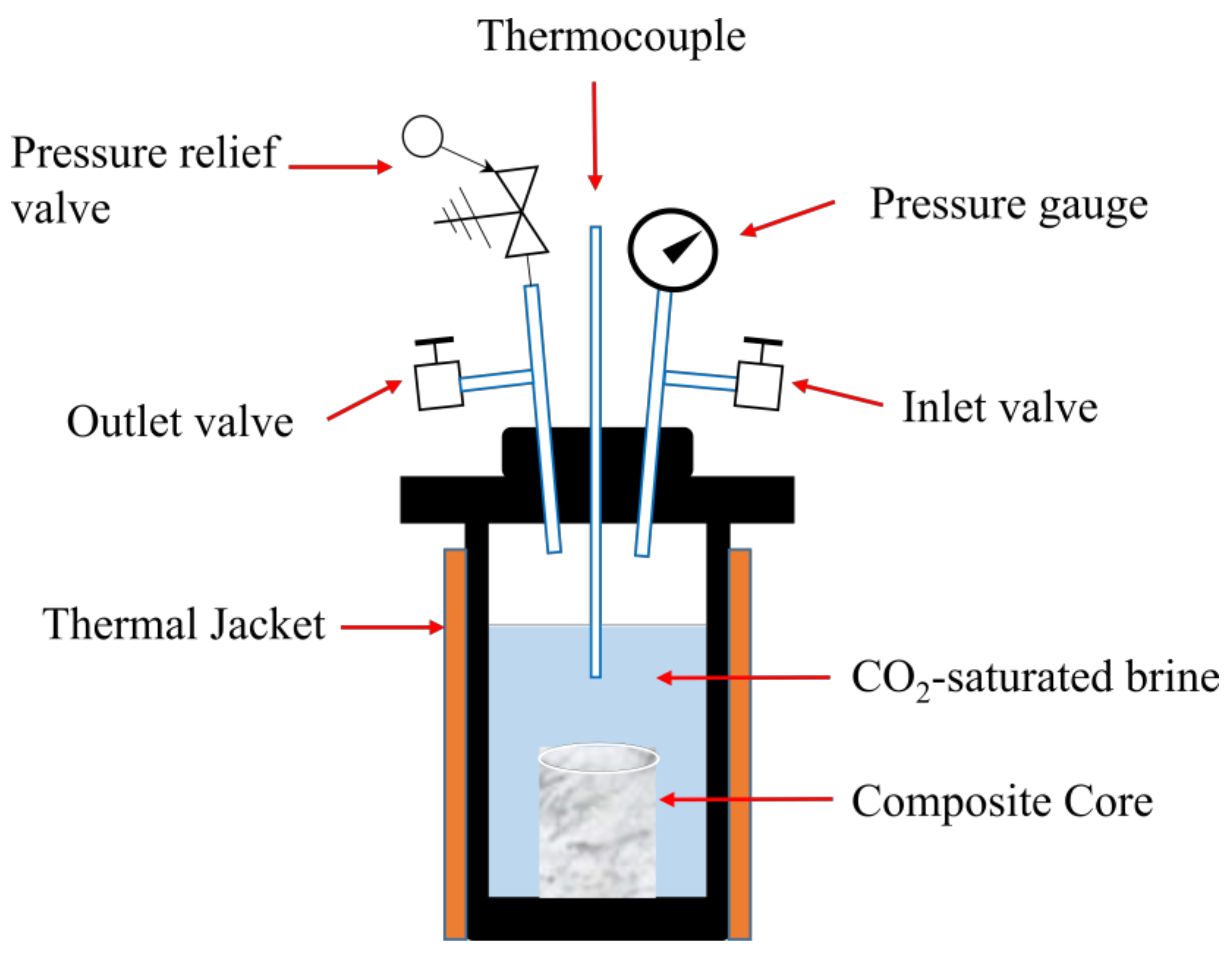 Energies 14 05033 g003