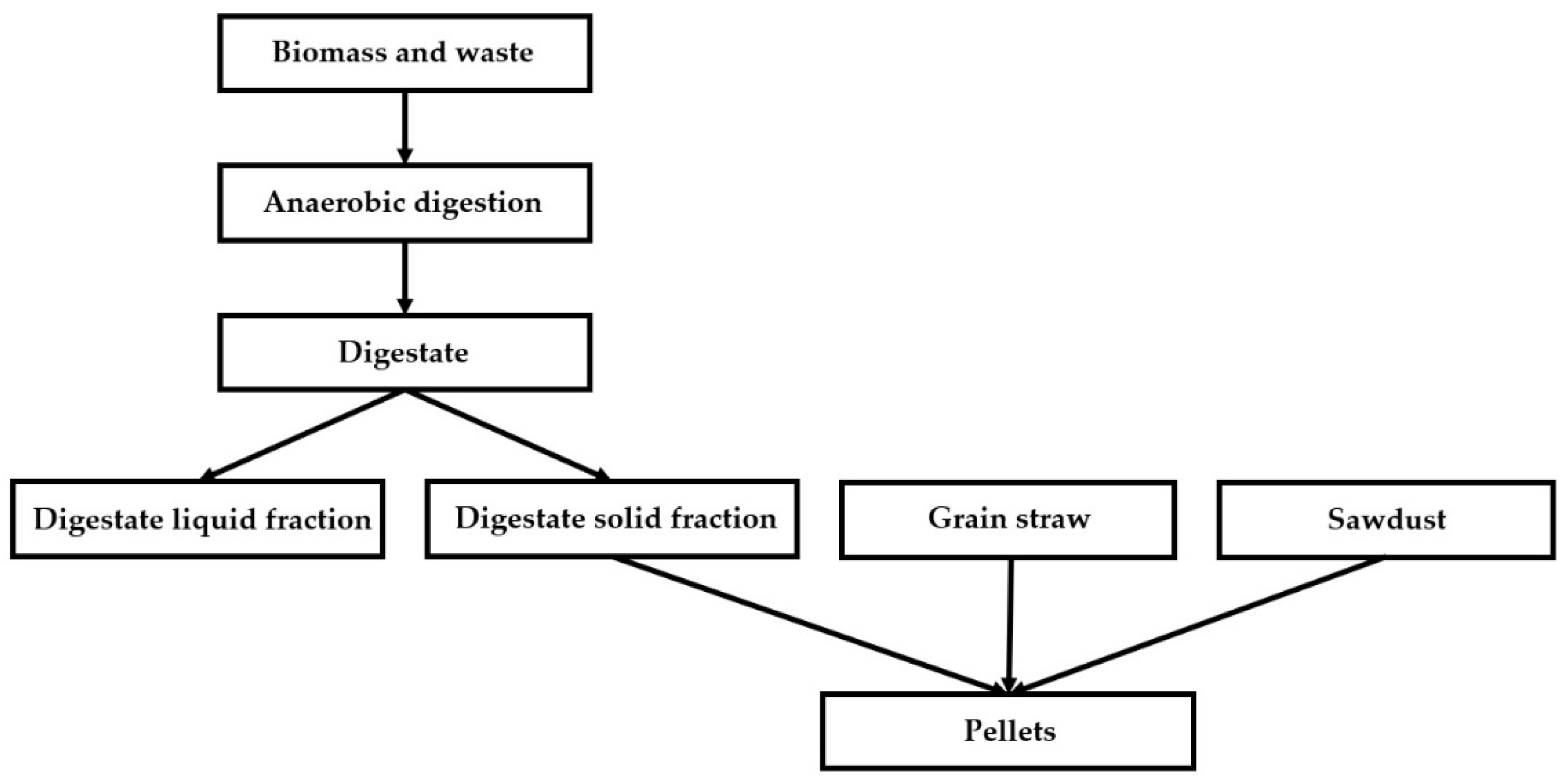 Energies 14 05034 g003 550