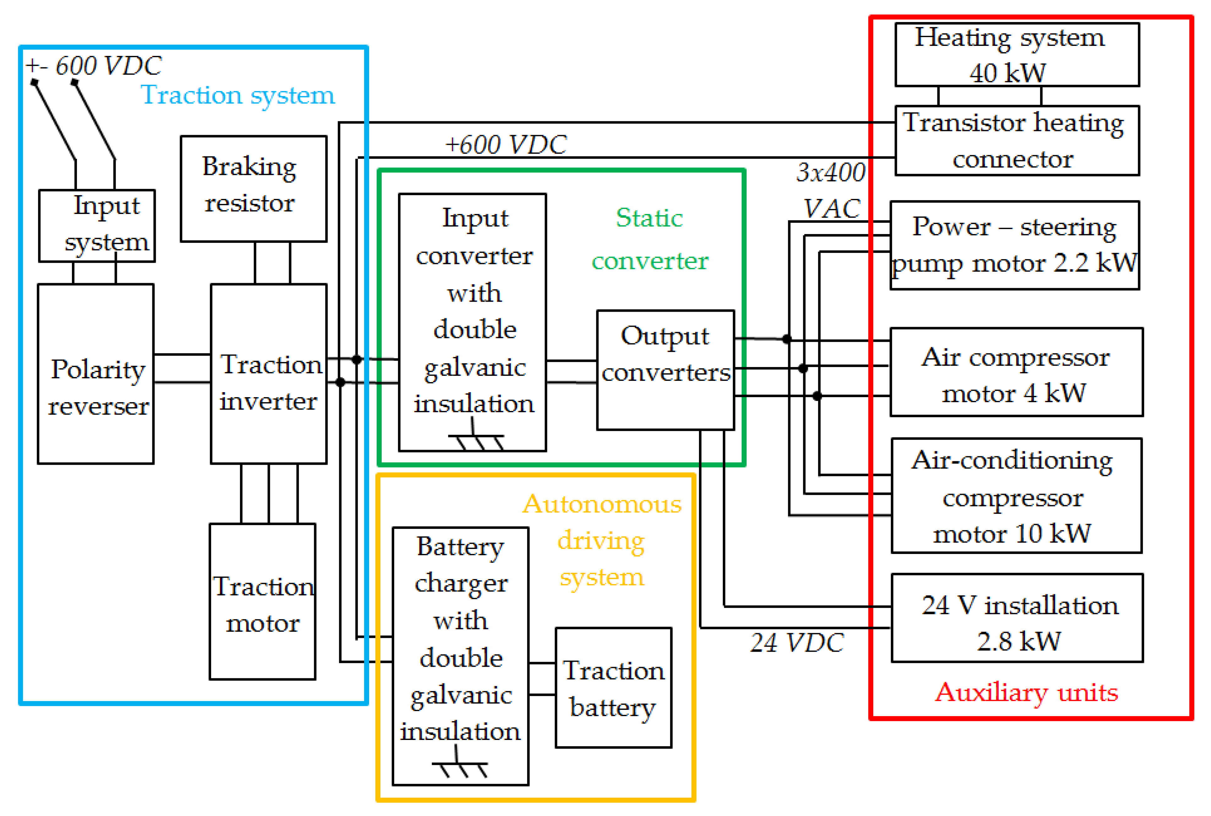 Energies 14 05035 g004 550