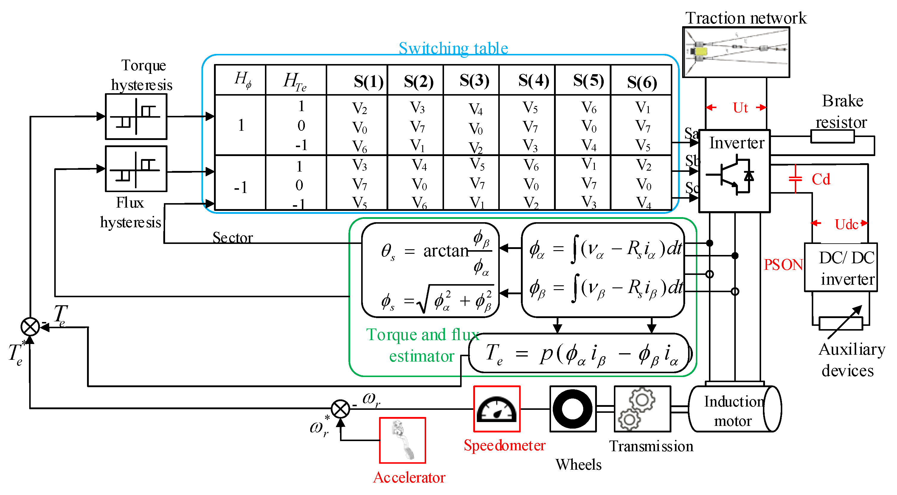 Energies Free Full Text Ensuring The Continuity Of Power Supply To The On Board Auxiliary Devices Of The Trolleybus Through The Recuperation Of Kinetic Energy Html Energies Free Full Text Ensuring The Continuity Of Power Supply To The On Board Auxiliary Devices Of The Trolleybus Through The Recuperation Of Kinetic Energy Html