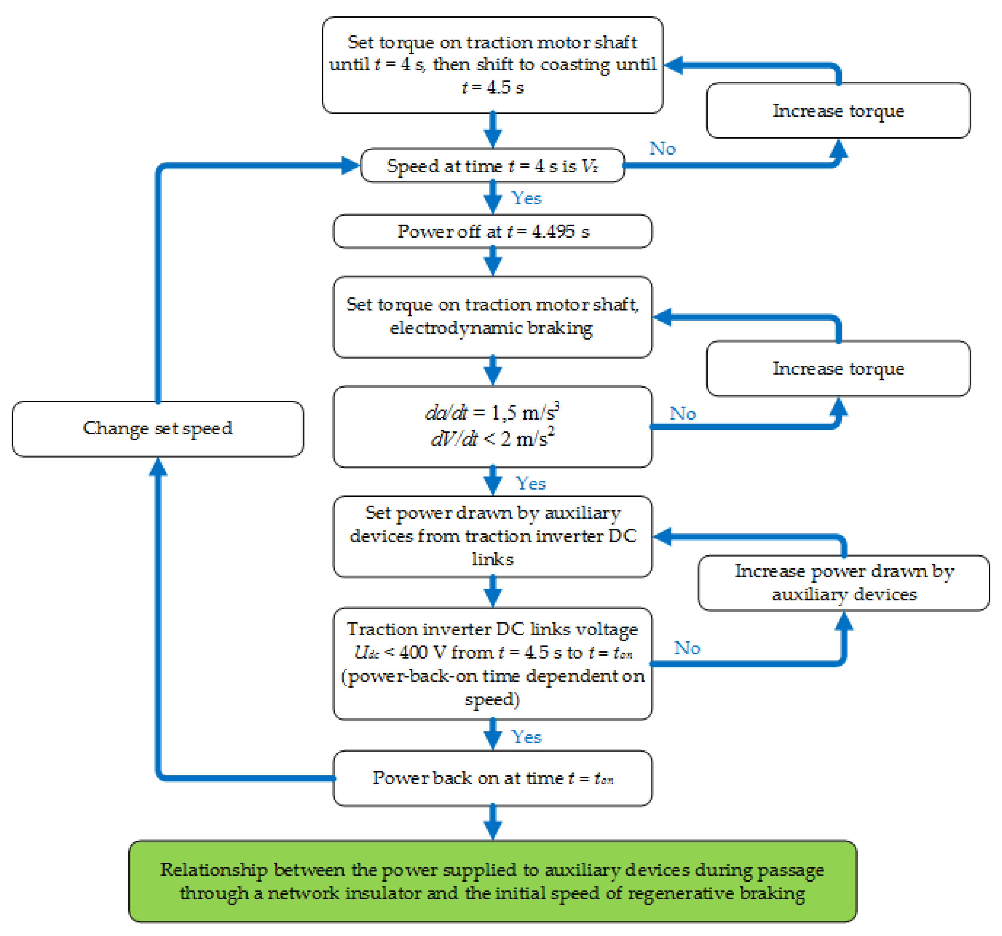 Energies 14 05035 g008 550