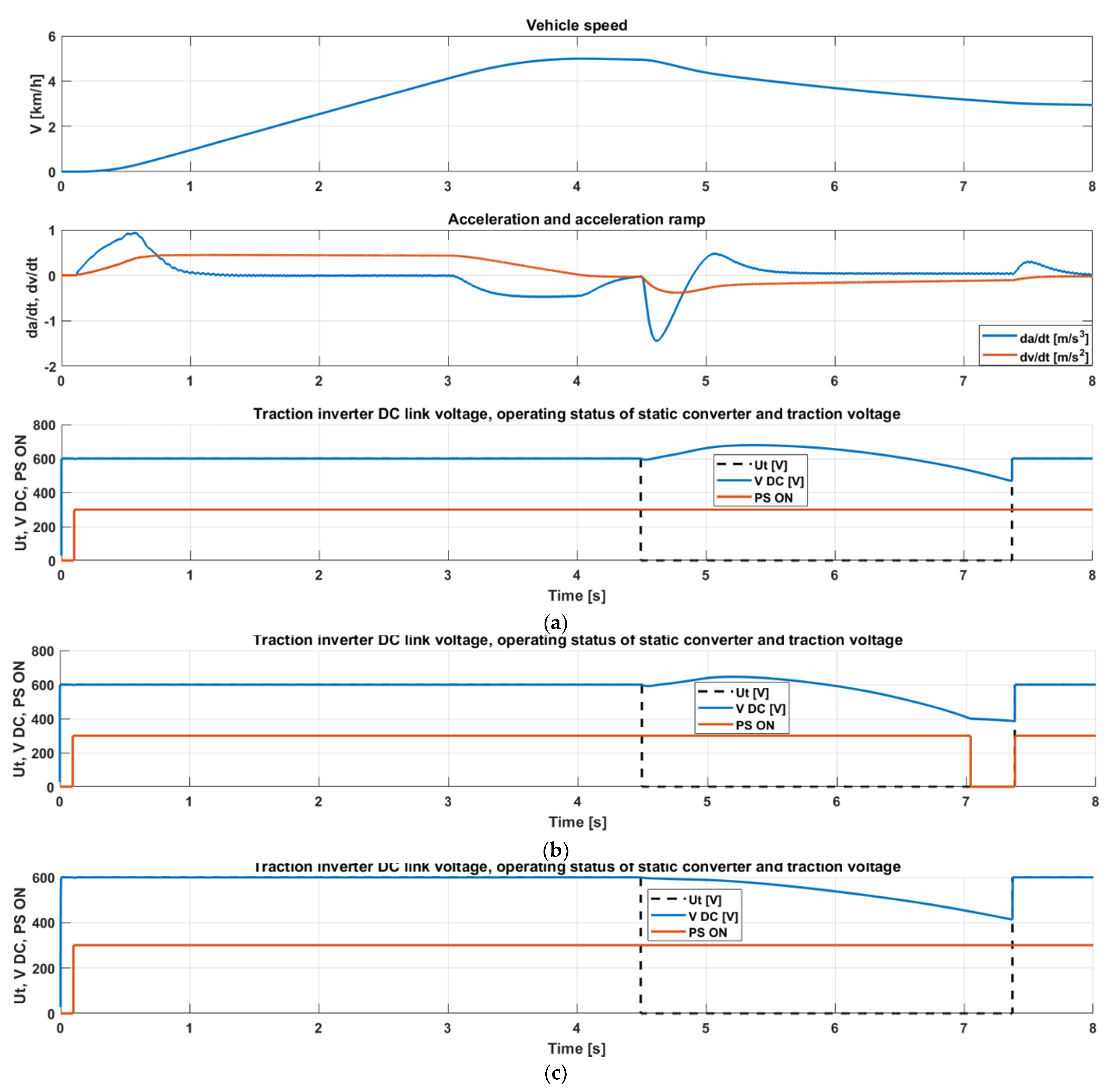 Energies 14 05035 g009 550