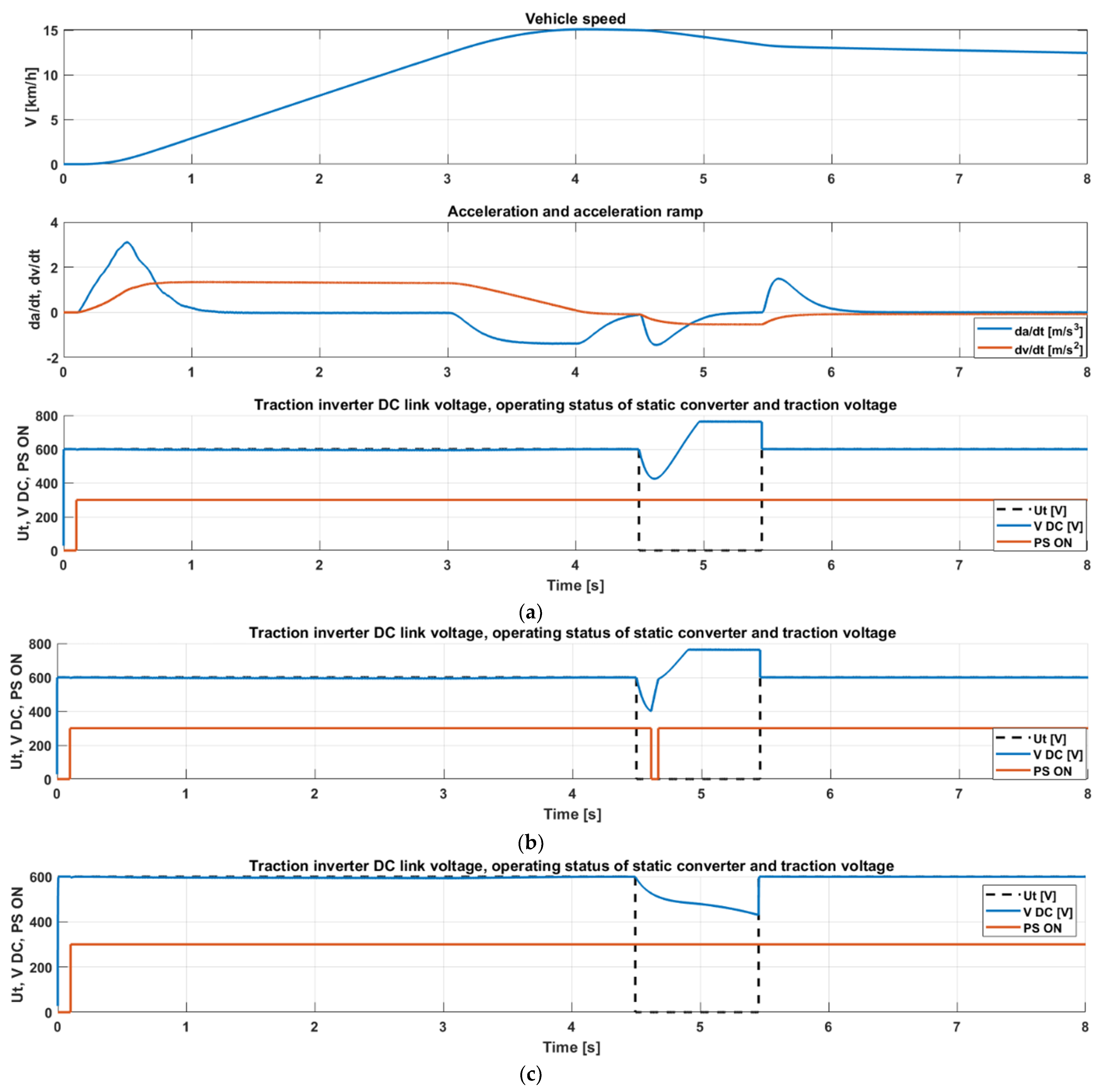 Energies 14 05035 g010 550