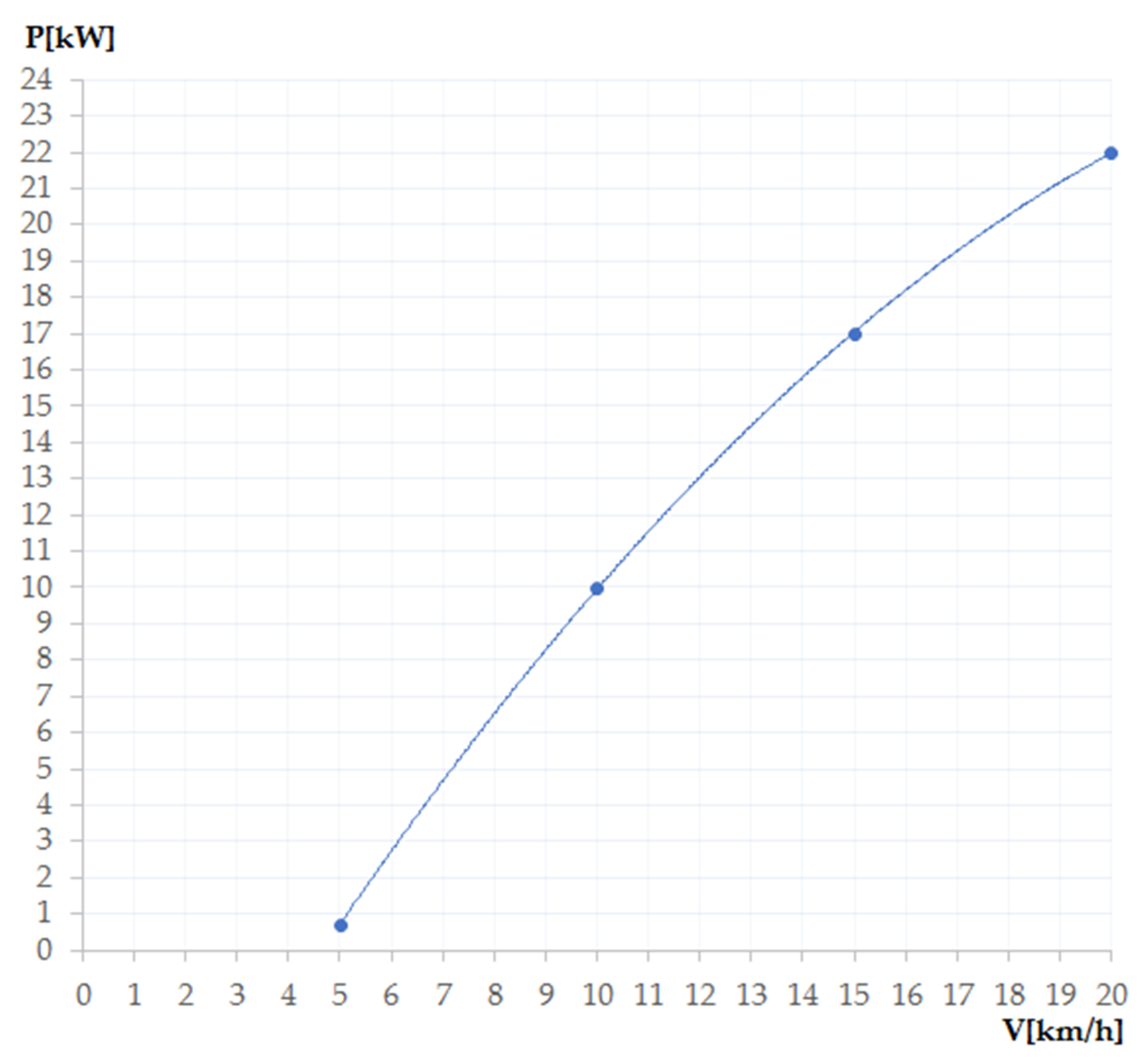 Energies 14 05035 g011 550