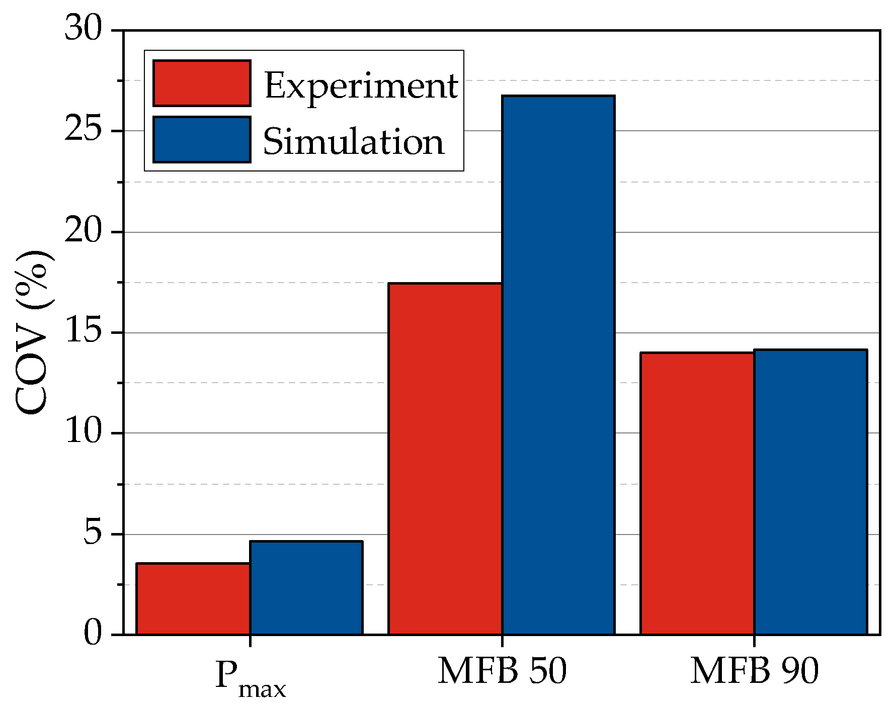 Energies 14 05036 g004