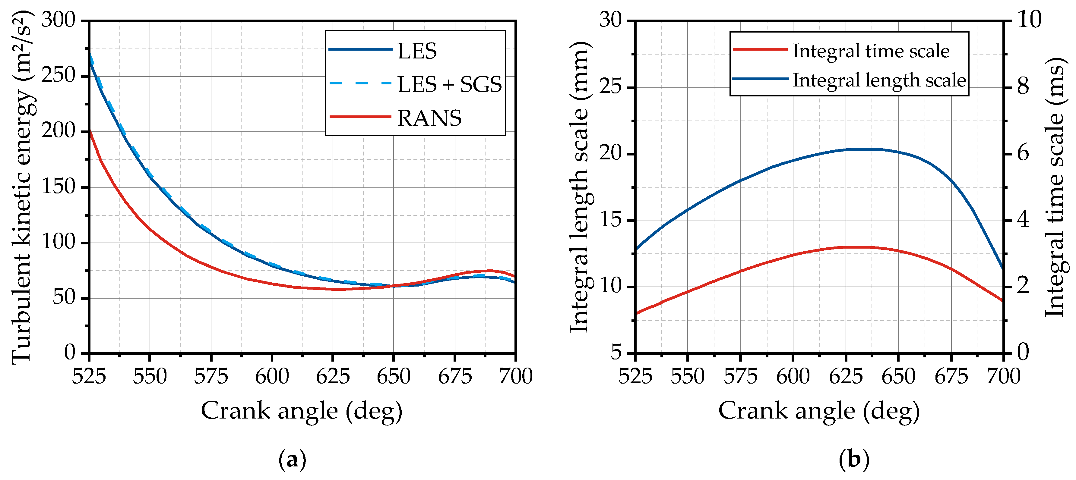 Energies 14 05036 g007
