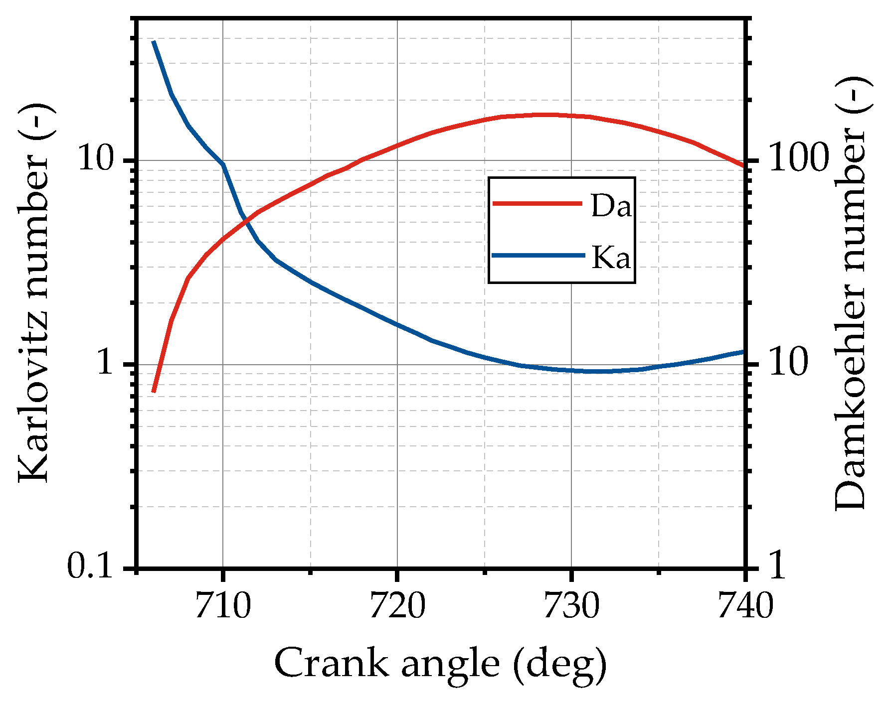 Energies 14 05036 g014