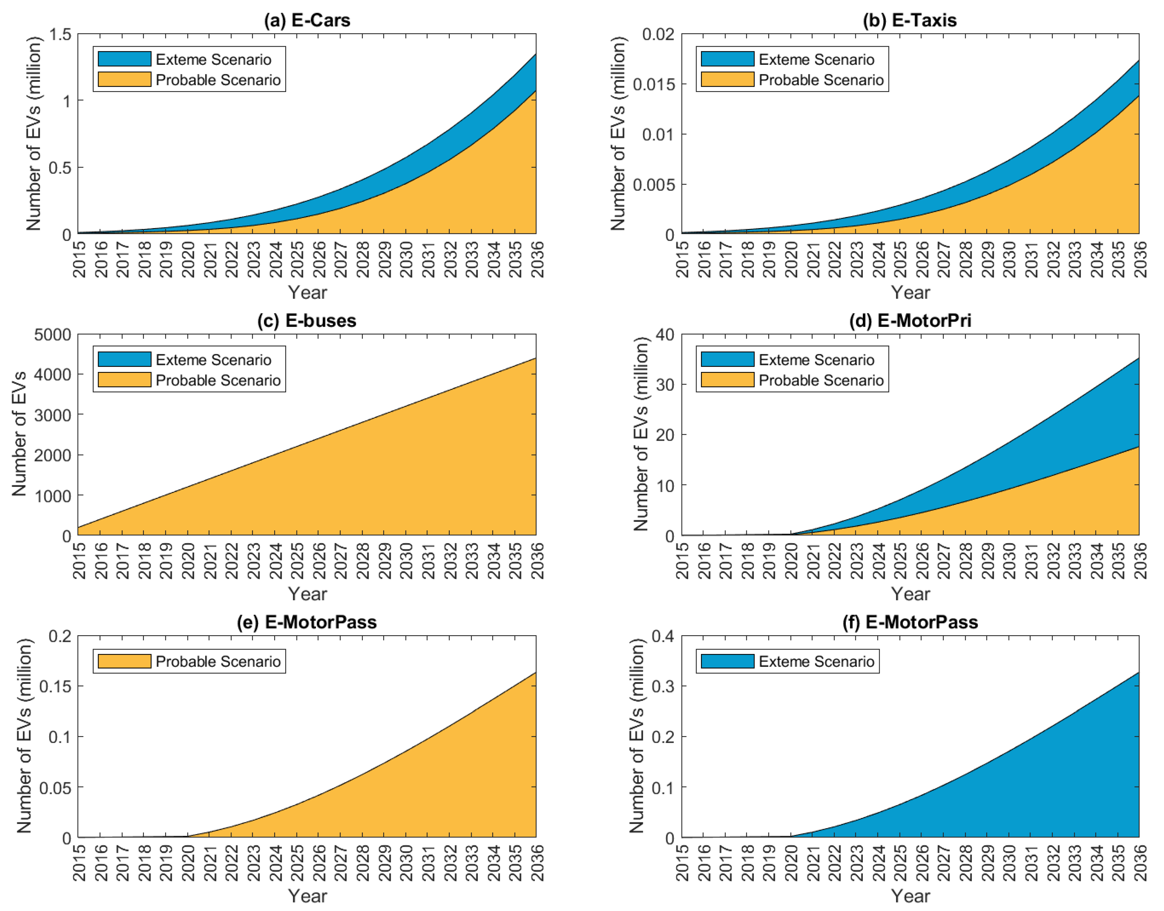 Energies 14 05037 g001