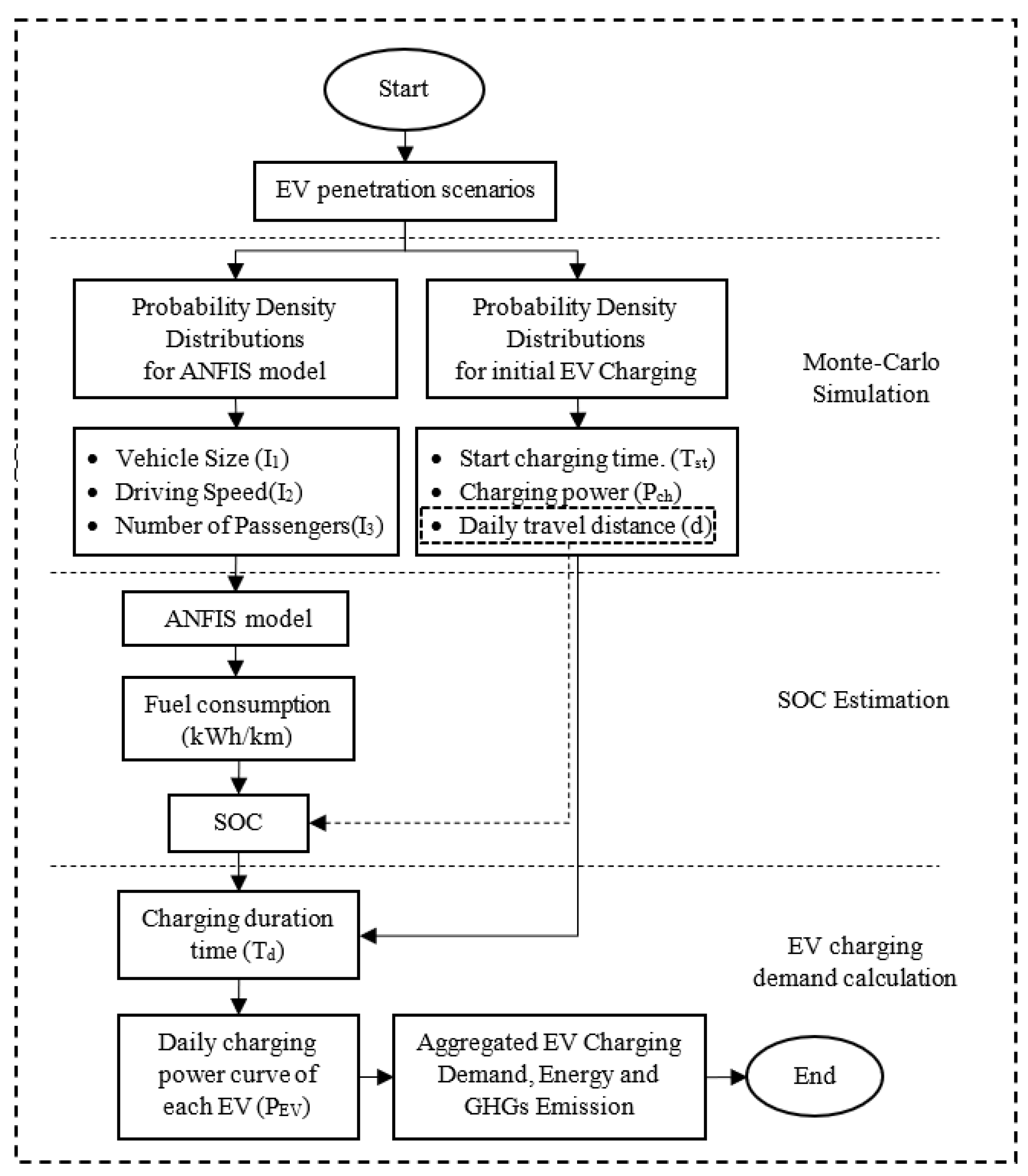 Energies 14 05037 g007