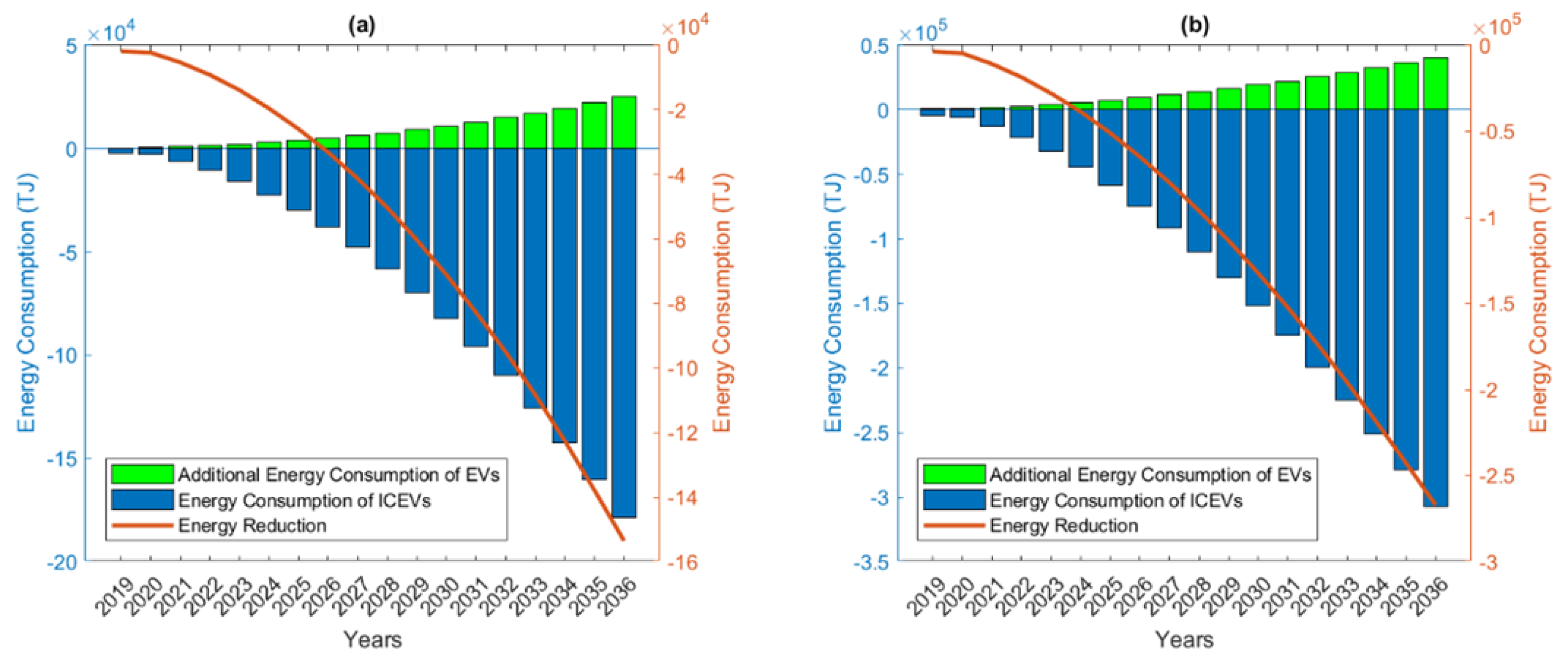 Energies 14 05037 g013