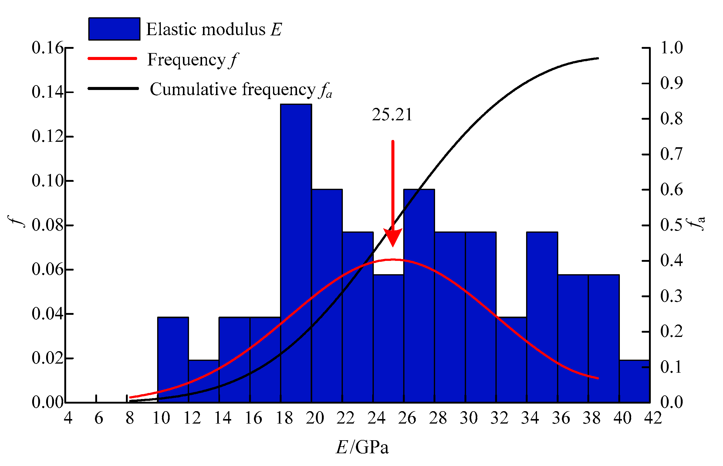 Energies 14 05039 g009 550