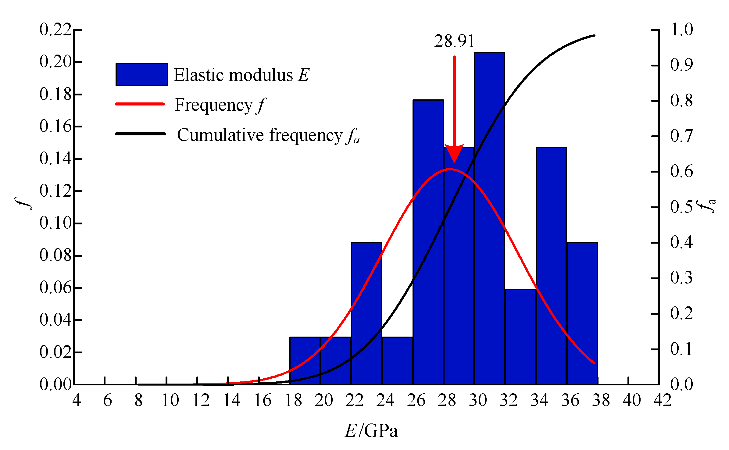 Energies 14 05039 g012 550