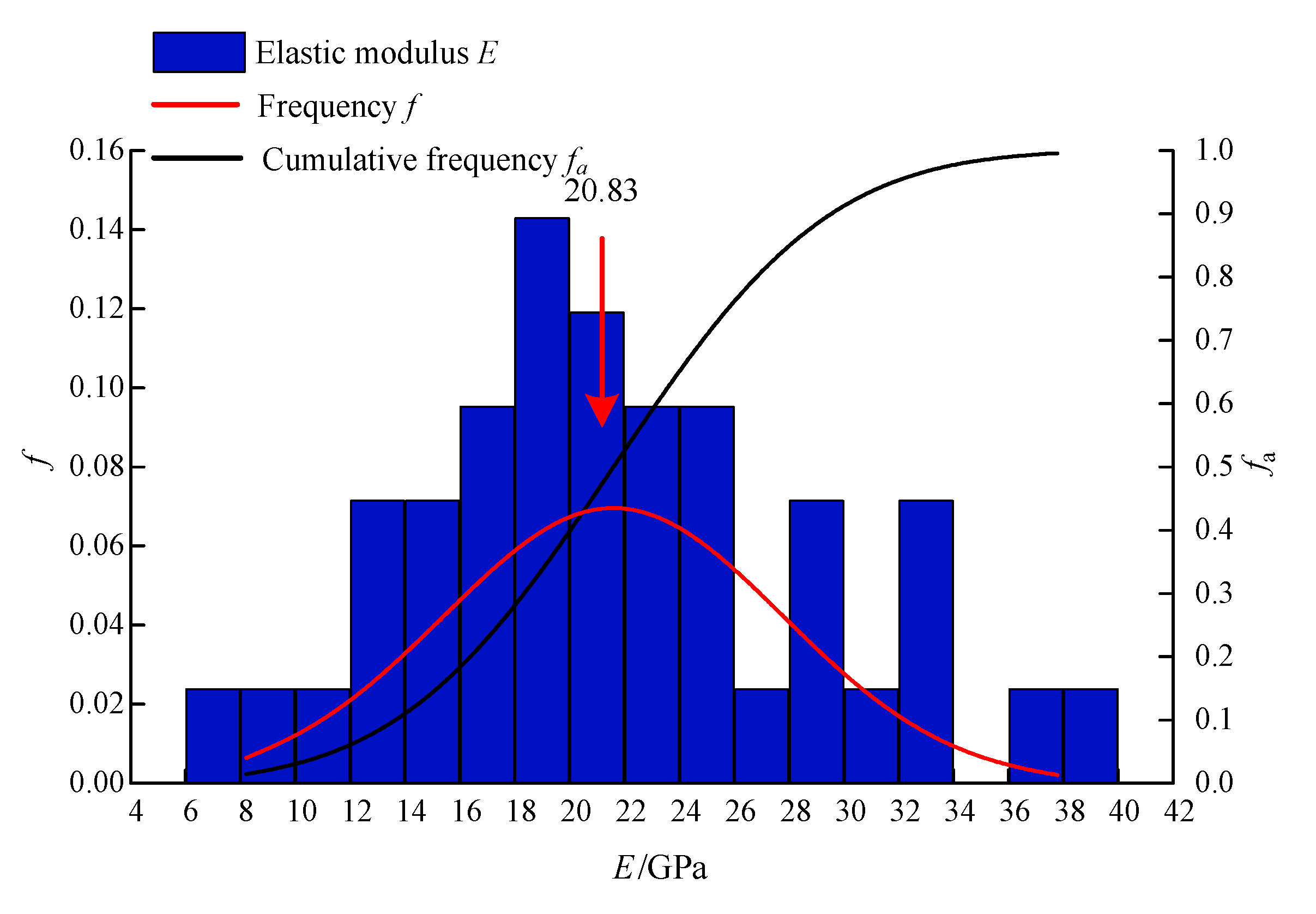 Energies 14 05039 g013 550