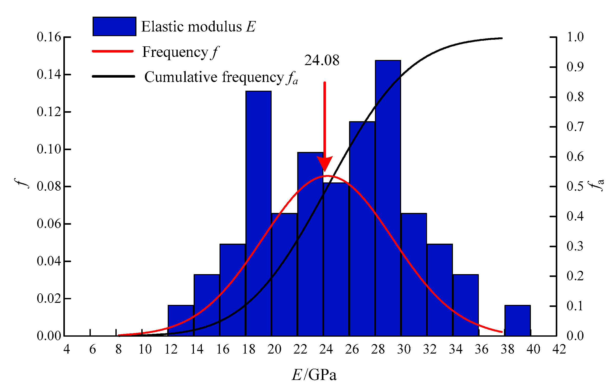 Energies 14 05039 g015 550