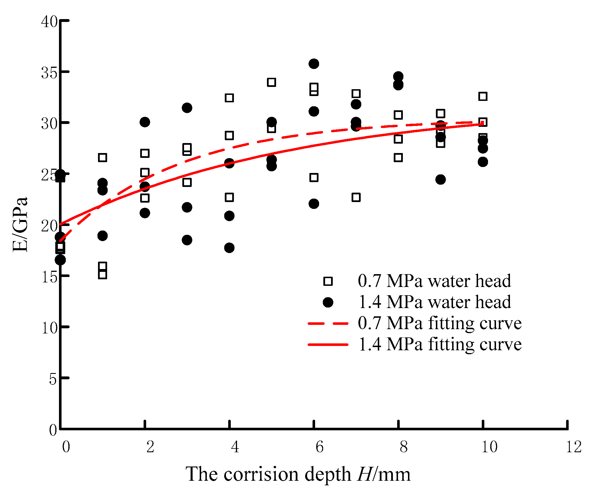 Energies 14 05039 g017 550