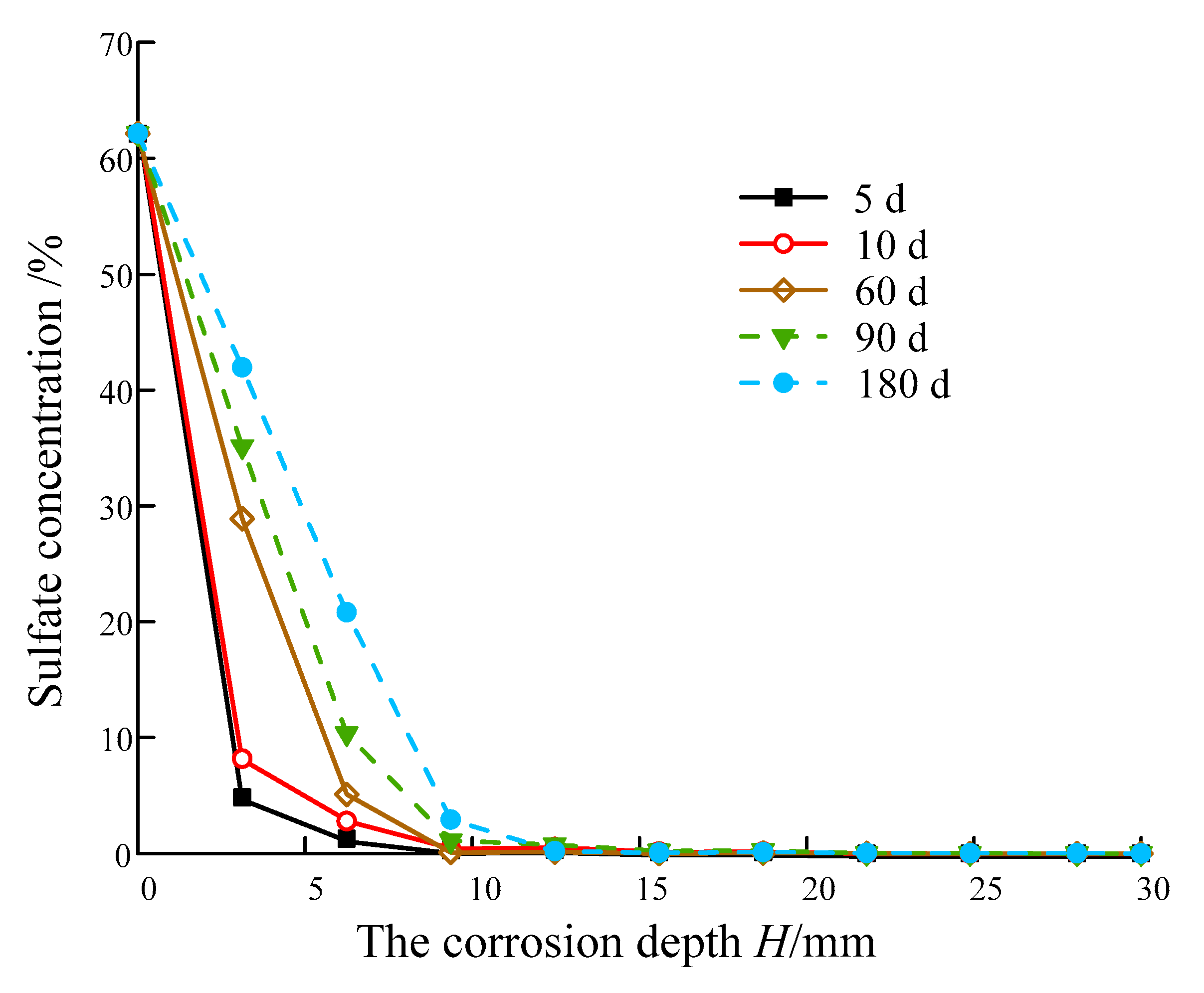 Energies 14 05039 g018 550