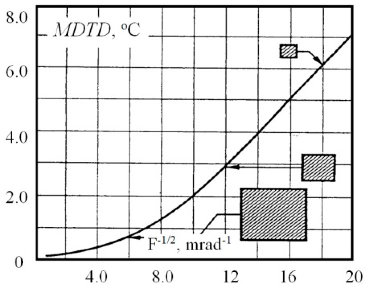 Energies 14 05041 g001 550