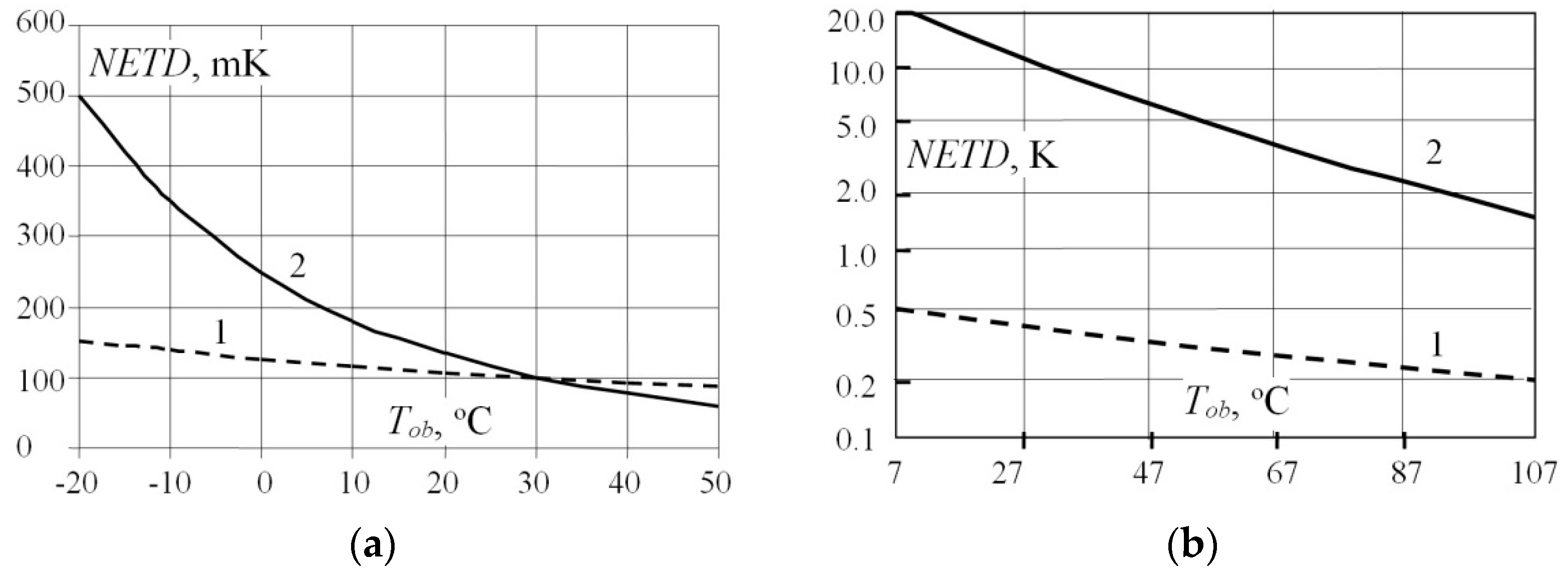 Energies 14 05041 g004 550