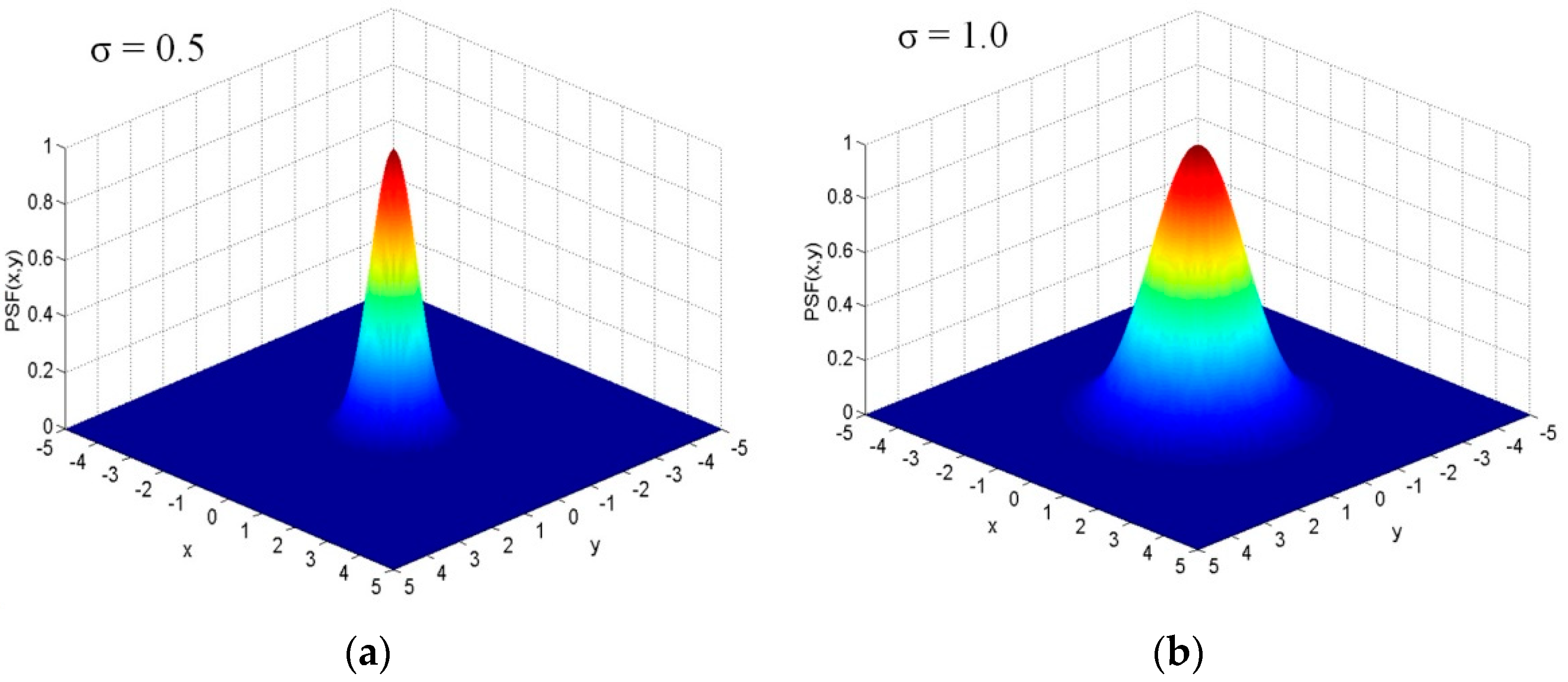 Energies 14 05041 g007 550