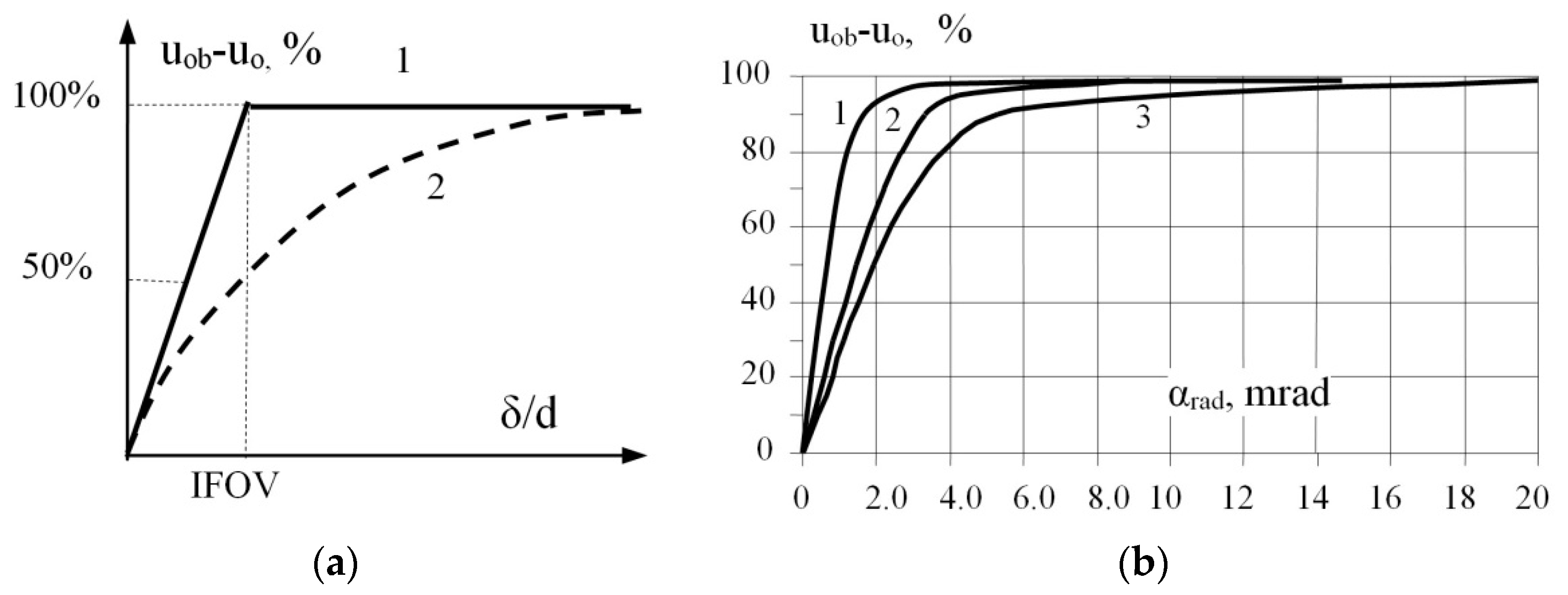Energies 14 05041 g009 550